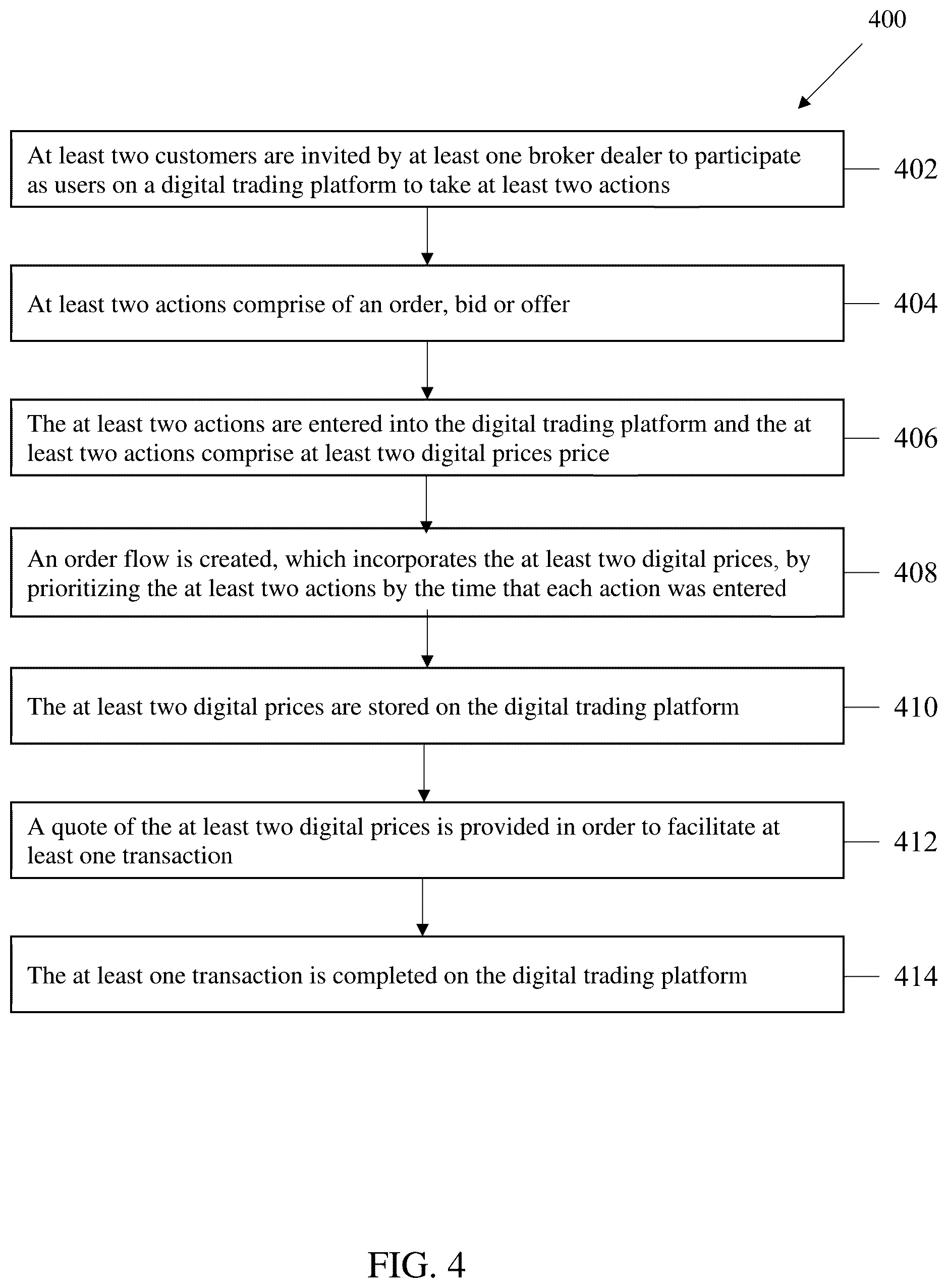 Patent US11854080 Figure 4 – System and method for matching orders and immutable blockchain ledger for all customer trading activity with settlement into the broker dealer ecosystem