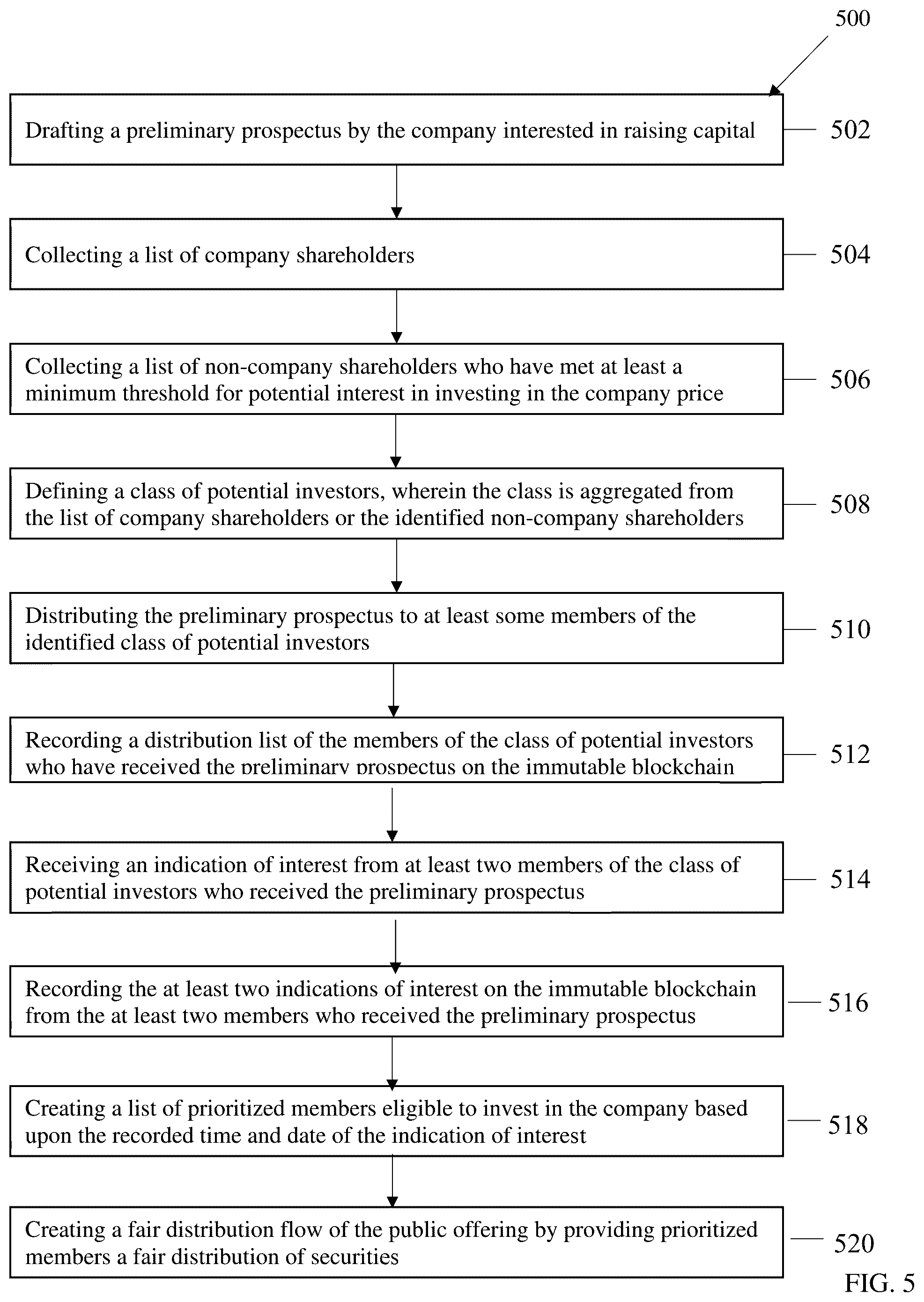 Patent US11854080 Figure 5 – System and method for matching orders and immutable blockchain ledger for all customer trading activity with settlement into the broker dealer ecosystem