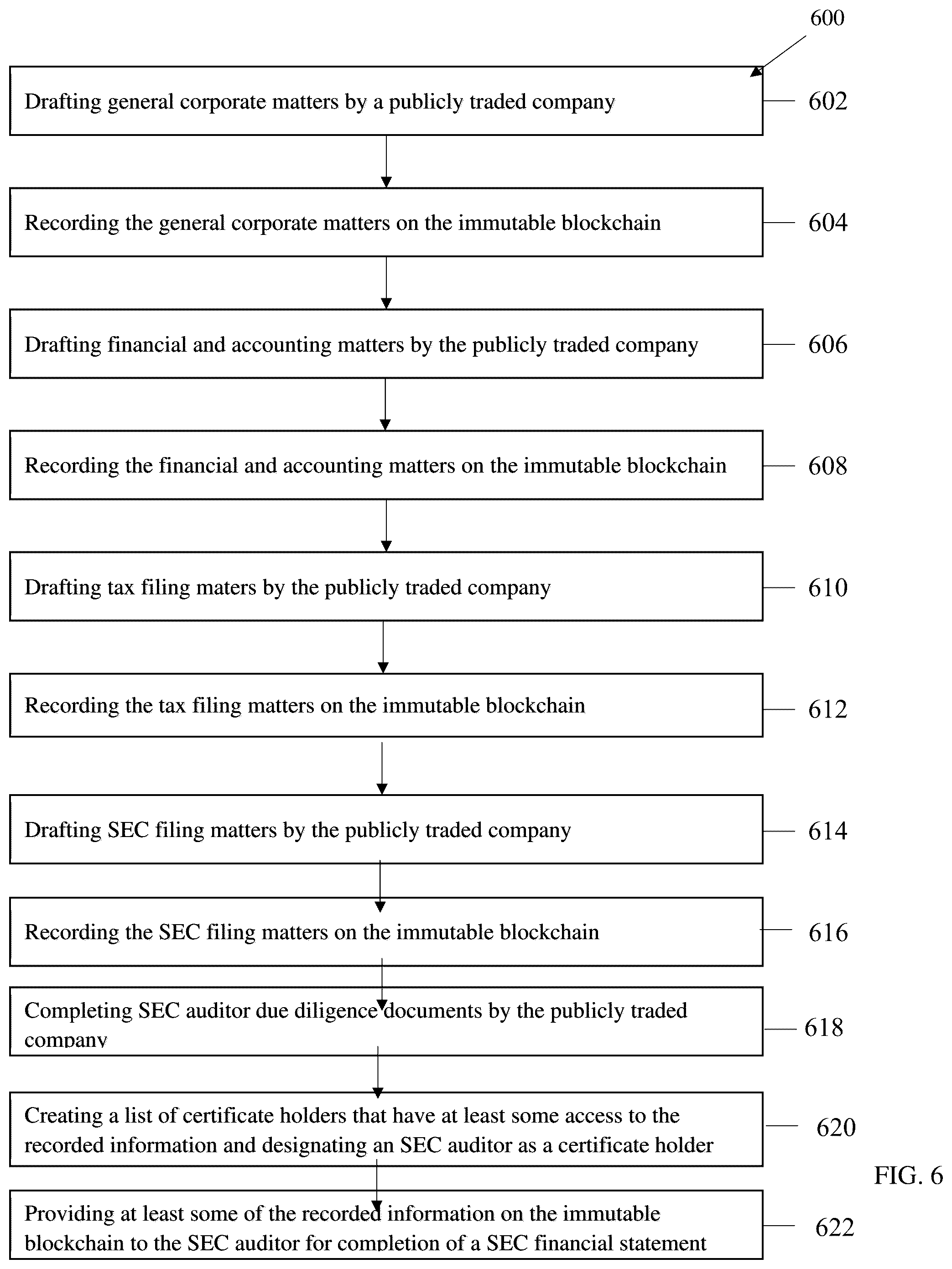 Patent US11854080 Figure 6 – System and method for matching orders and immutable blockchain ledger for all customer trading activity with settlement into the broker dealer ecosystem