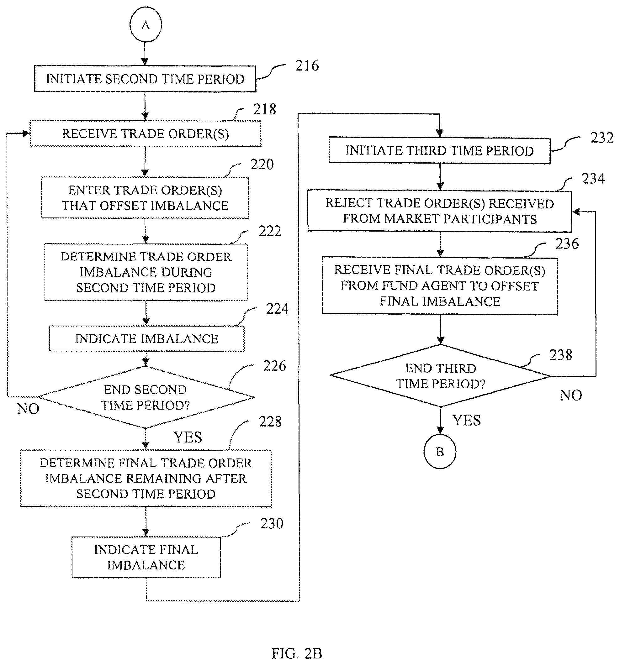 Patent US11854081 Figure 3 – Systems and methods for using secondary market for primary creation and redemption activity in securities