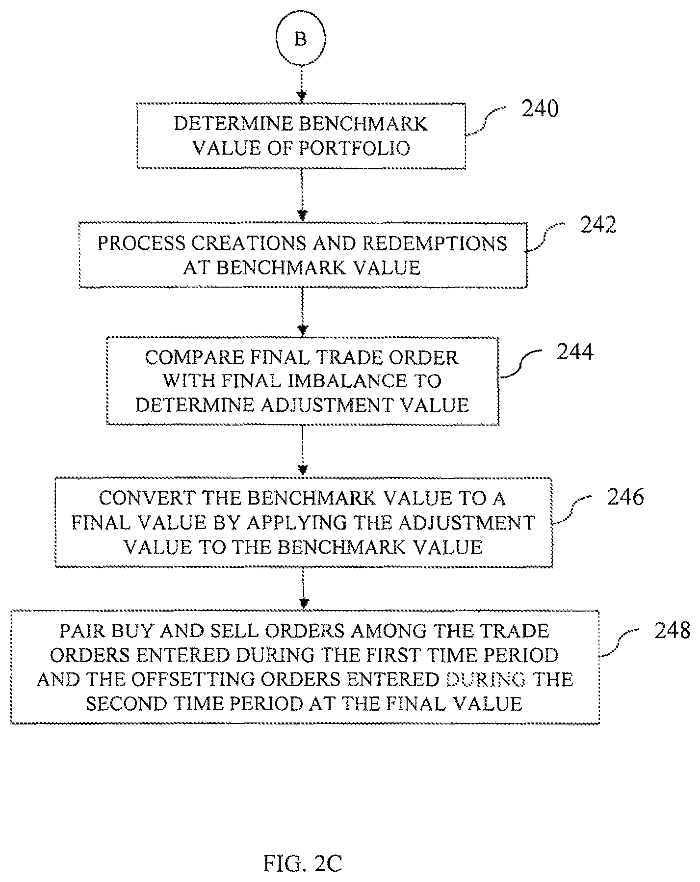 Patent US11854081 Figure 4 – Systems and methods for using secondary market for primary creation and redemption activity in securities