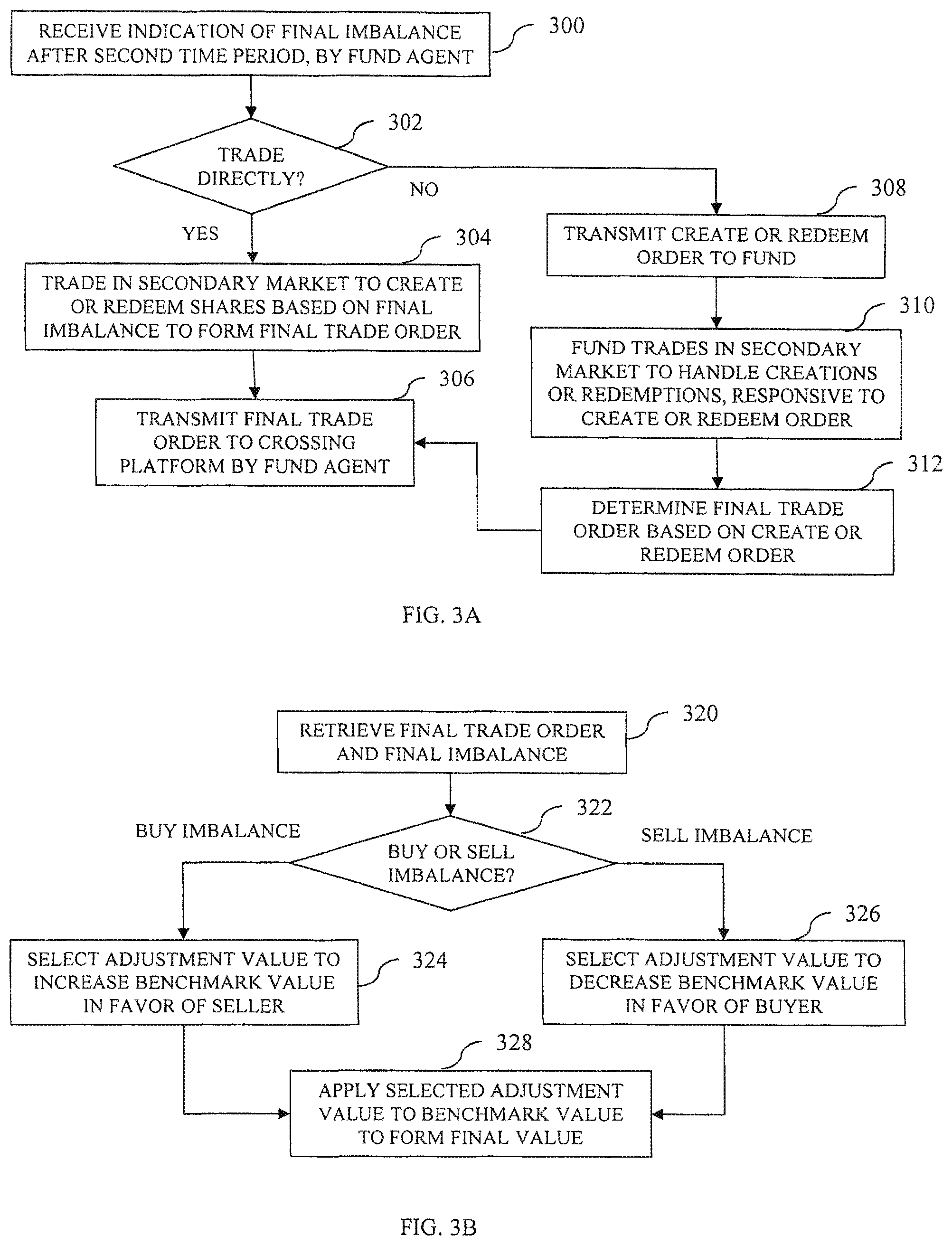 Patent US11854081 Figure 5 – Systems and methods for using secondary market for primary creation and redemption activity in securities