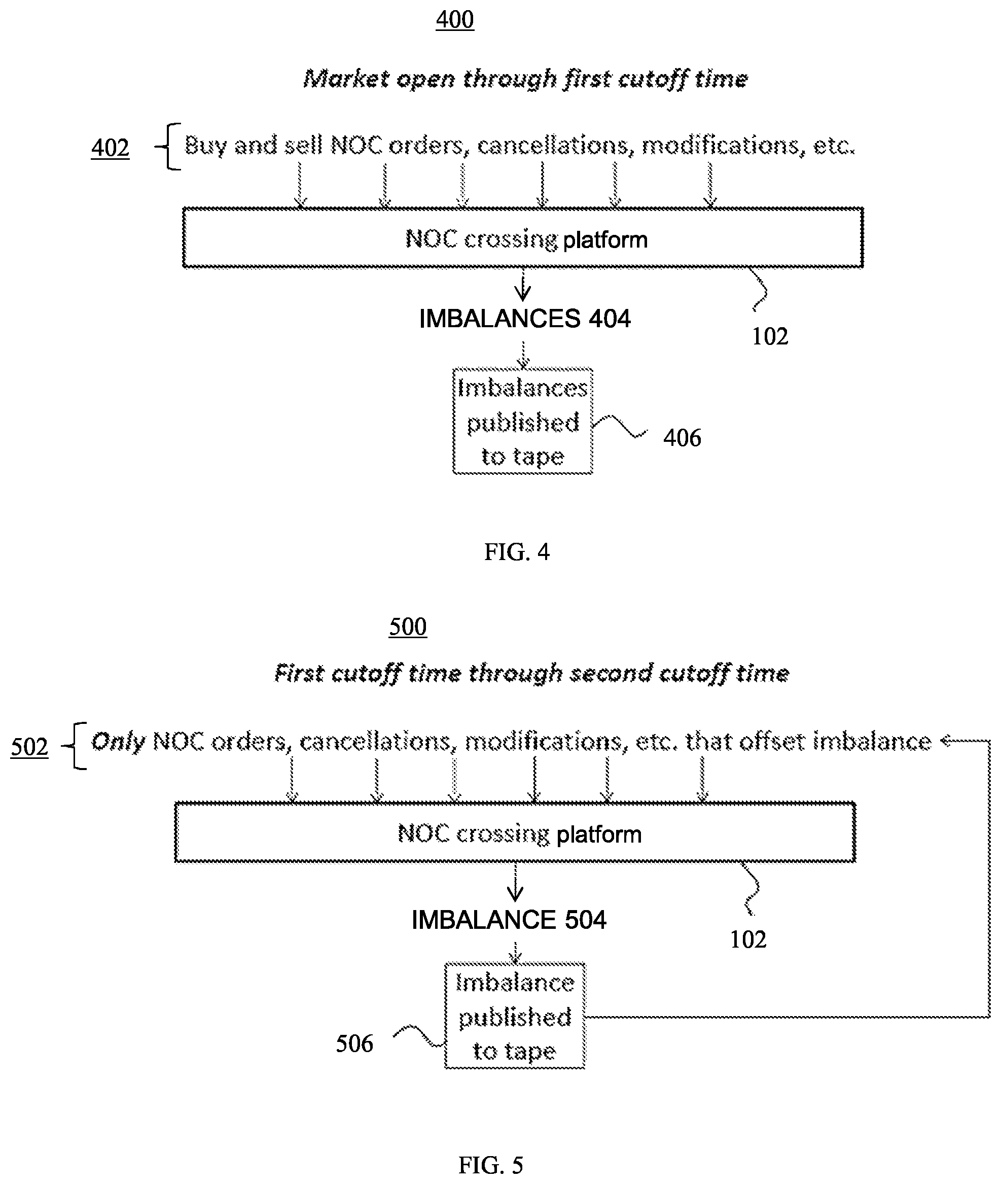 Patent US11854081 Figure 6 – Systems and methods for using secondary market for primary creation and redemption activity in securities
