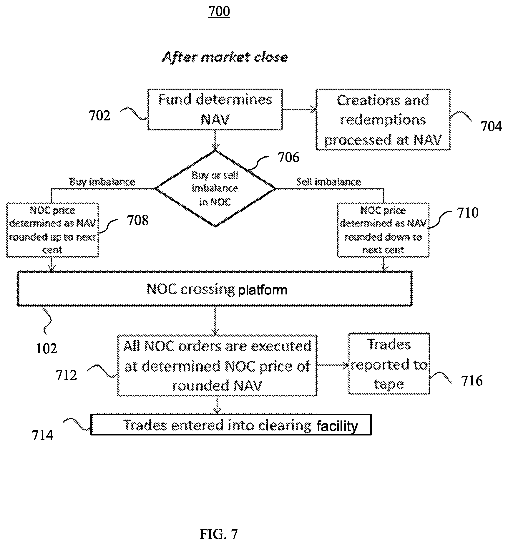 Patent US11854081 Figure 8 – Systems and methods for using secondary market for primary creation and redemption activity in securities