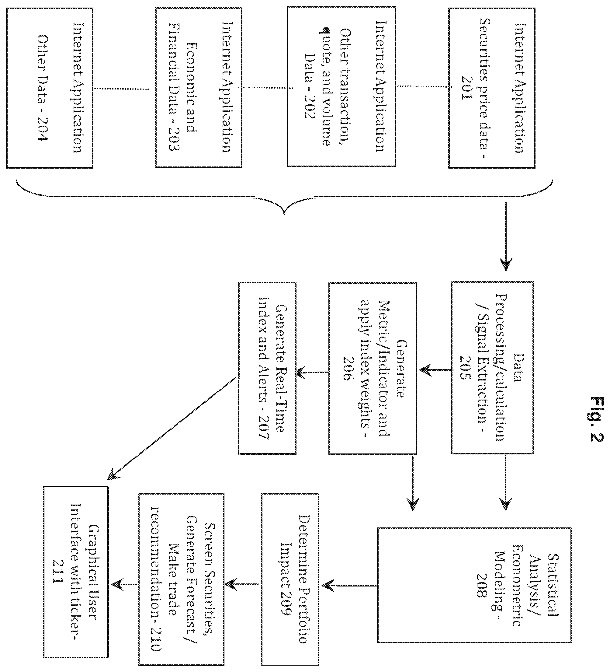Patent US11854083 Figure 2 – Methods and systems to quantify and index liquidity risk in financial markets and risk management contracts thereon