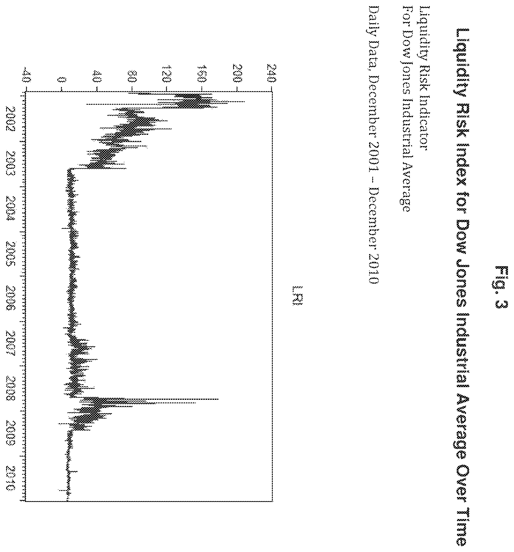 Patent US11854083 Figure 3 – Methods and systems to quantify and index liquidity risk in financial markets and risk management contracts thereon