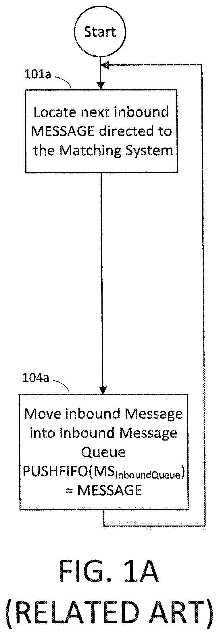 Patent US11854084 Figure 1 – System and method for delaying an executable instruction that would otherwise be executable immediately upon arrival at an executing system
