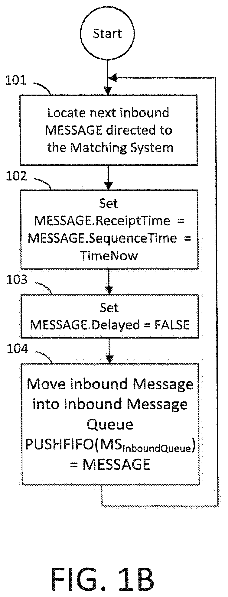 Patent US11854084 Figure 2 – System and method for delaying an executable instruction that would otherwise be executable immediately upon arrival at an executing system
