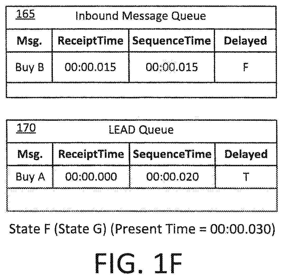 Patent US11854084 Figure 4 – System and method for delaying an executable instruction that would otherwise be executable immediately upon arrival at an executing system
