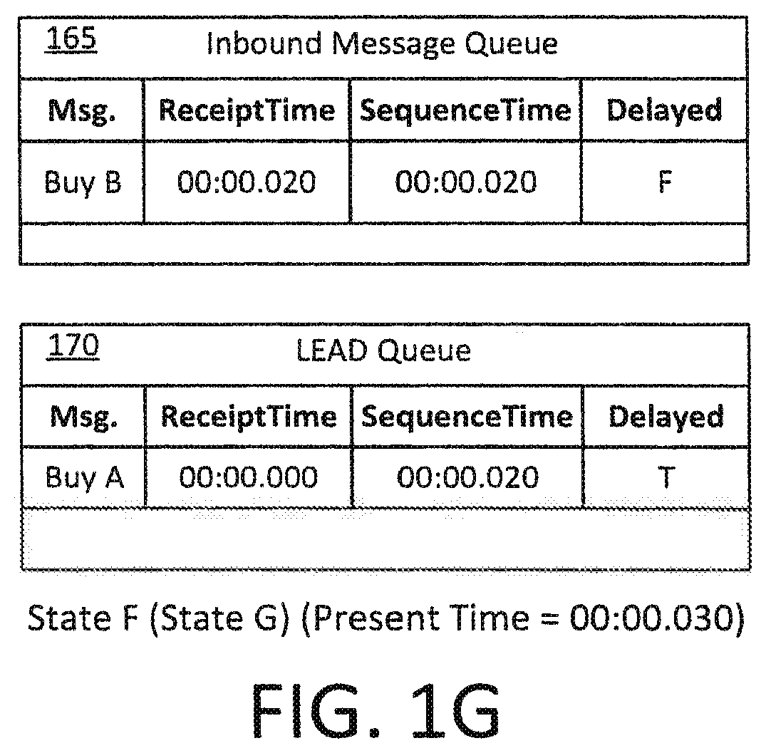 Patent US11854084 Figure 5 – System and method for delaying an executable instruction that would otherwise be executable immediately upon arrival at an executing system