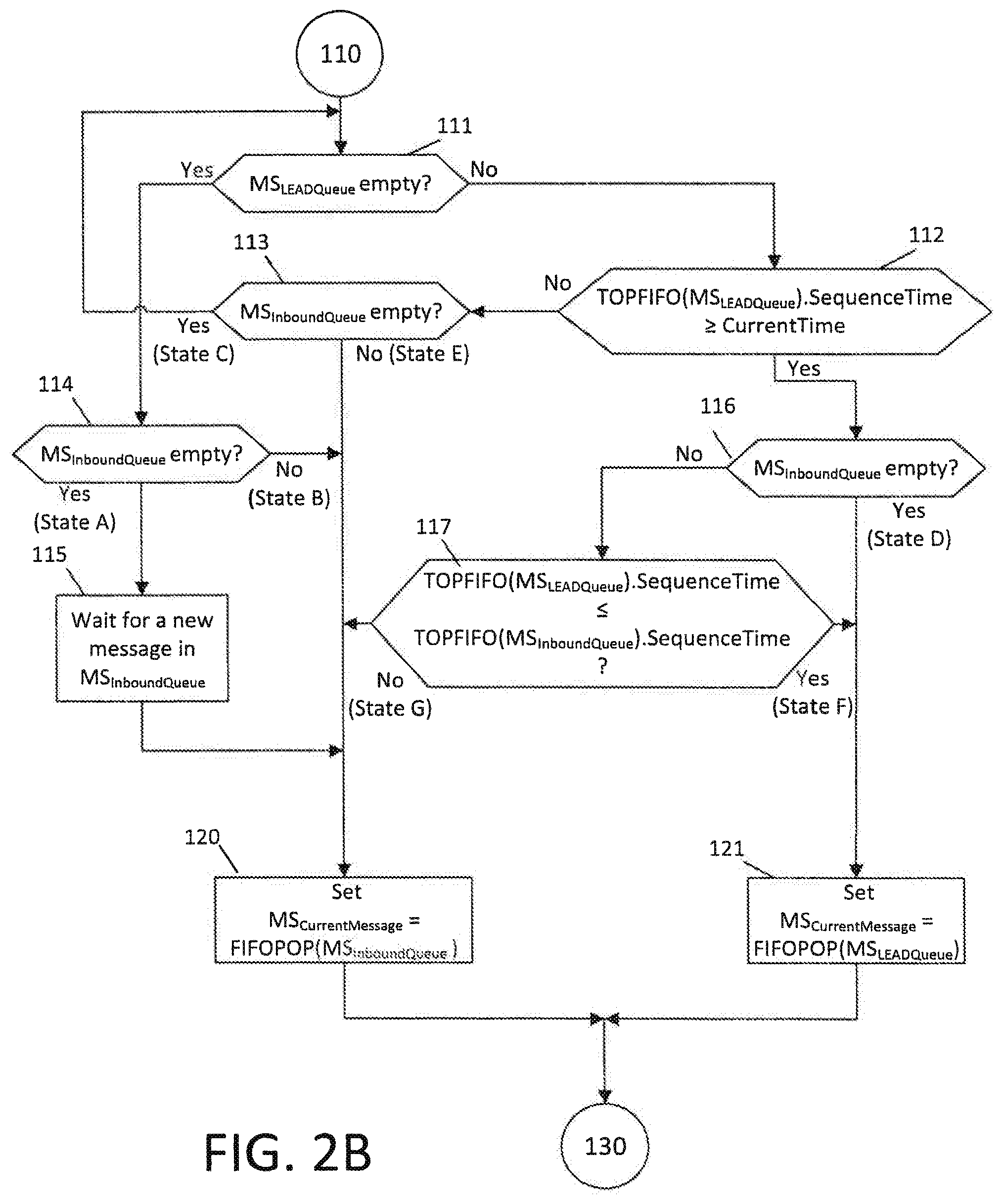 Patent US11854084 Figure 7 – System and method for delaying an executable instruction that would otherwise be executable immediately upon arrival at an executing system
