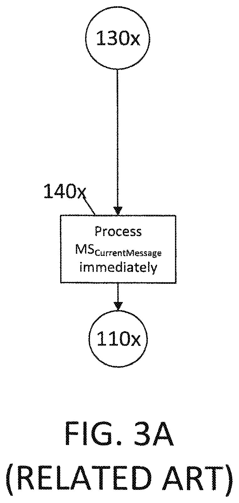 Patent US11854084 Figure 8 – System and method for delaying an executable instruction that would otherwise be executable immediately upon arrival at an executing system