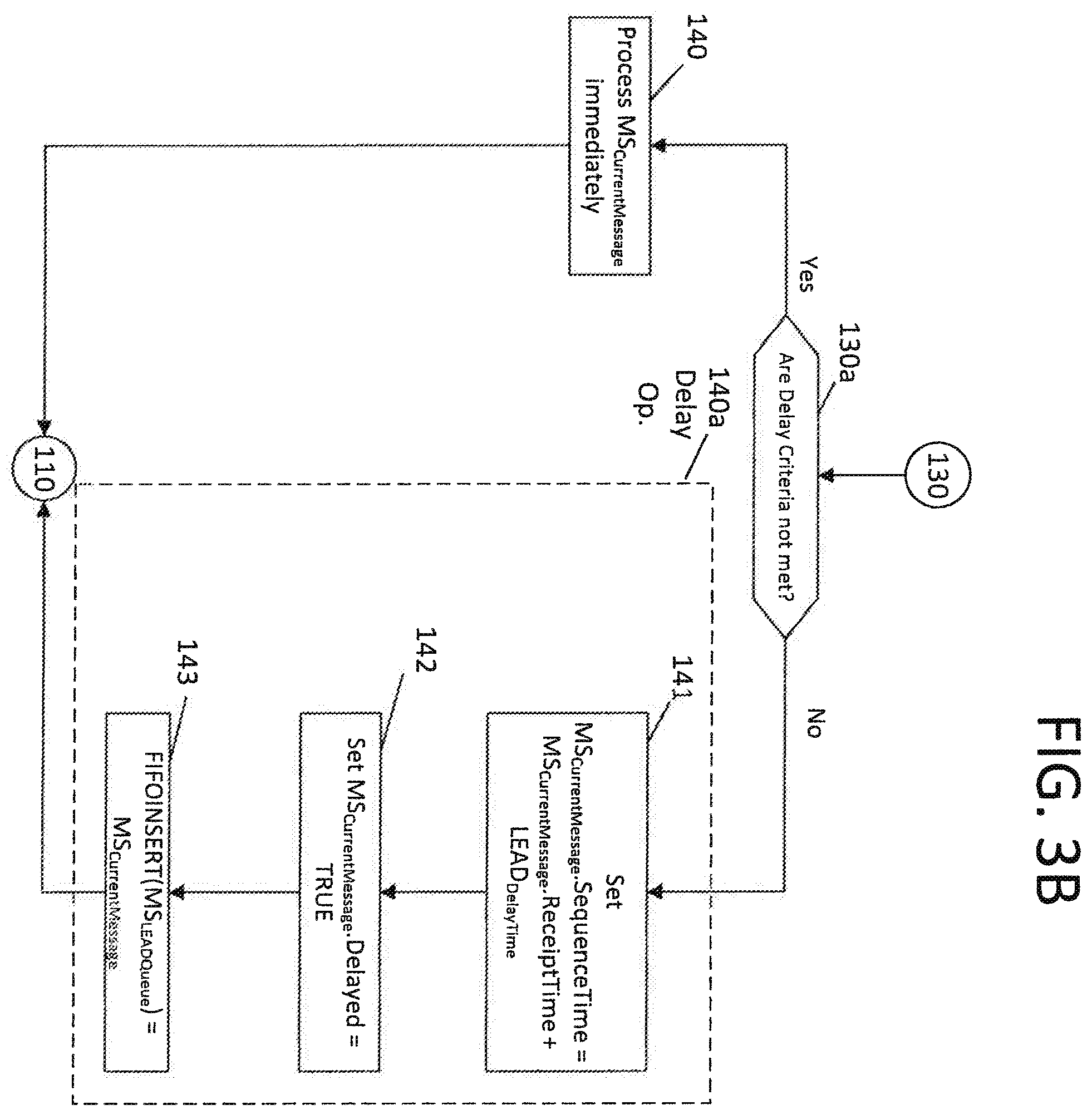 Patent US11854084 Figure 9 – System and method for delaying an executable instruction that would otherwise be executable immediately upon arrival at an executing system