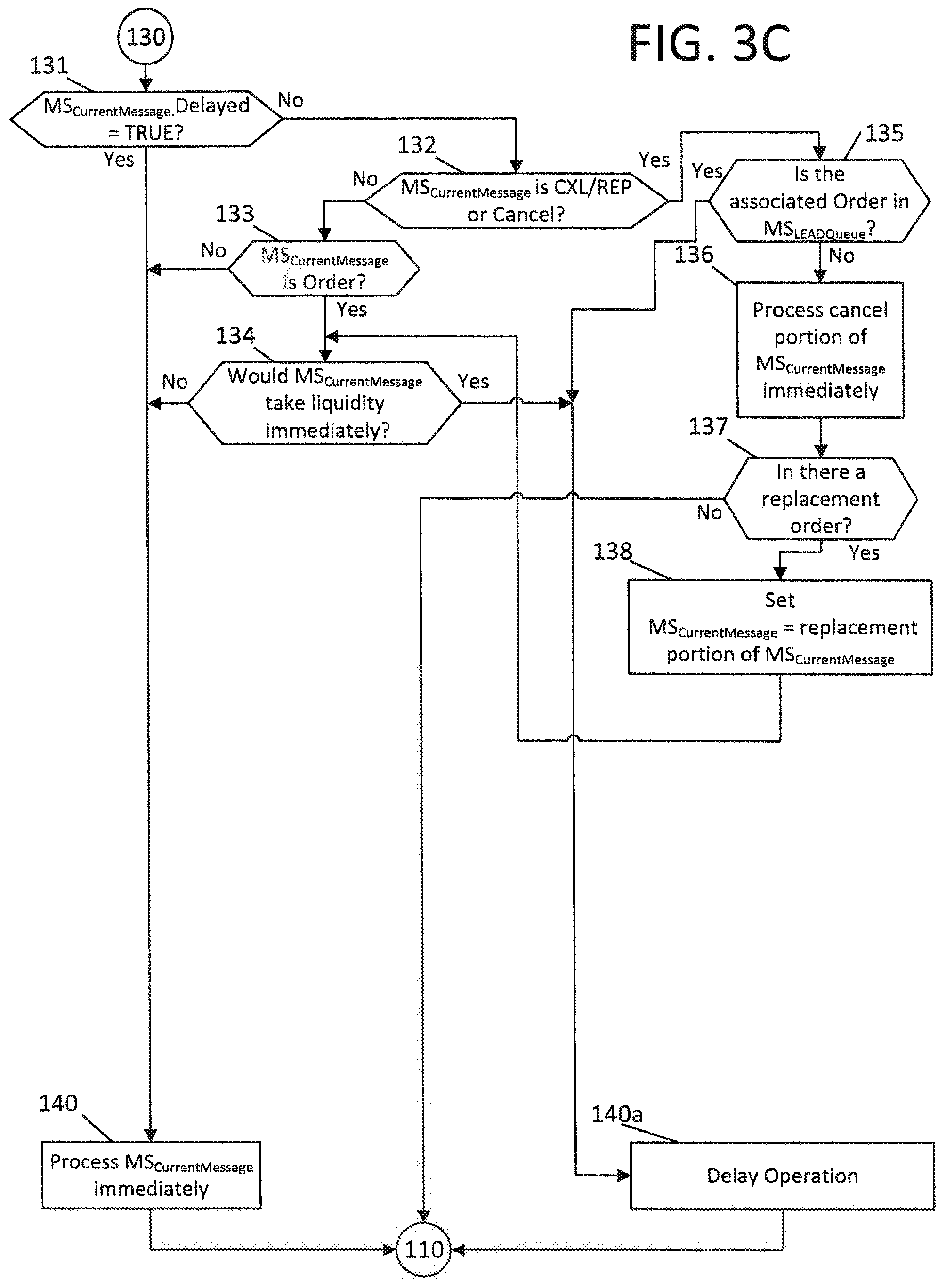 Patent US11854084 Figure 10 – System and method for delaying an executable instruction that would otherwise be executable immediately upon arrival at an executing system