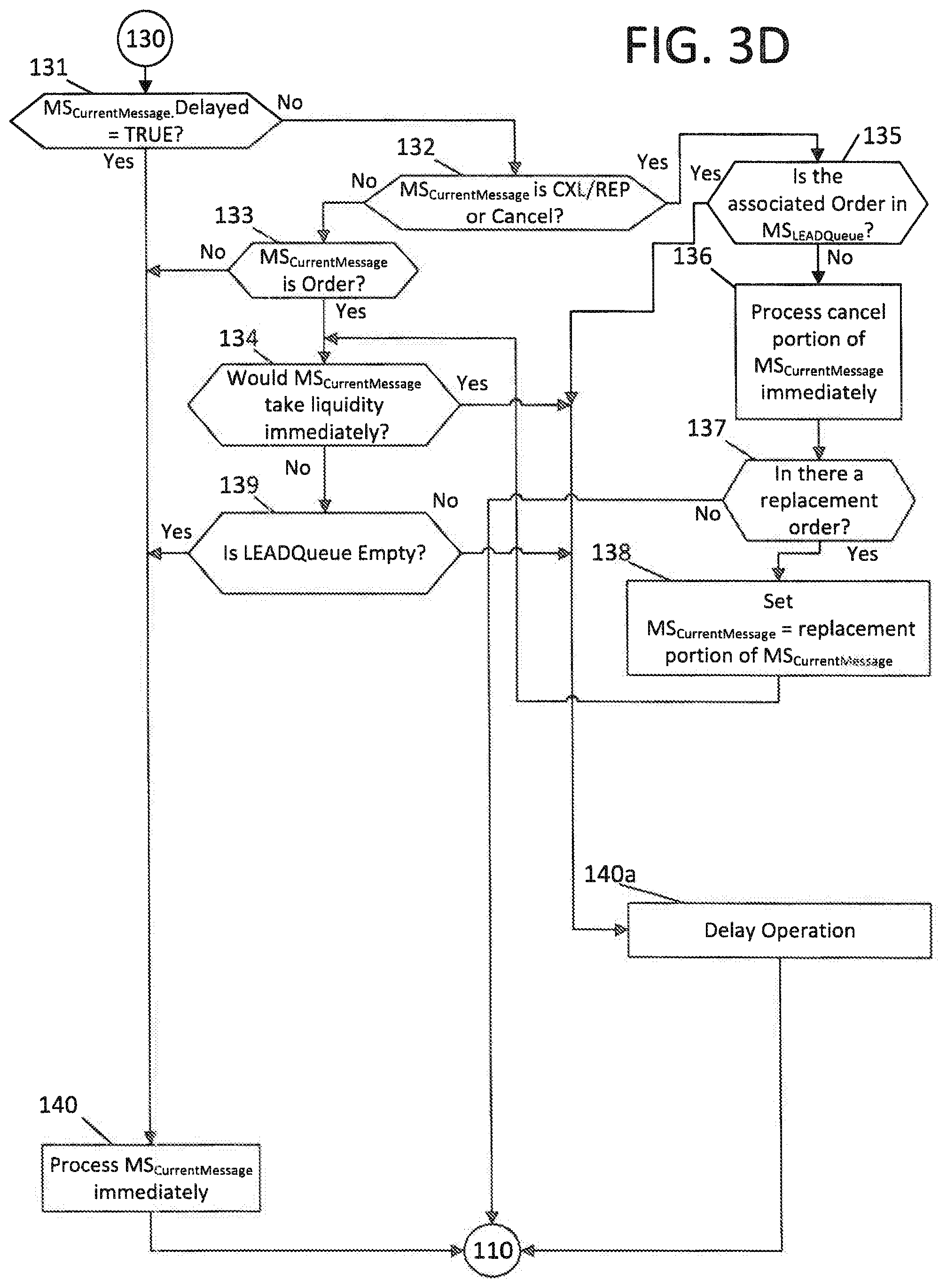 Patent US11854084 Figure 11 – System and method for delaying an executable instruction that would otherwise be executable immediately upon arrival at an executing system