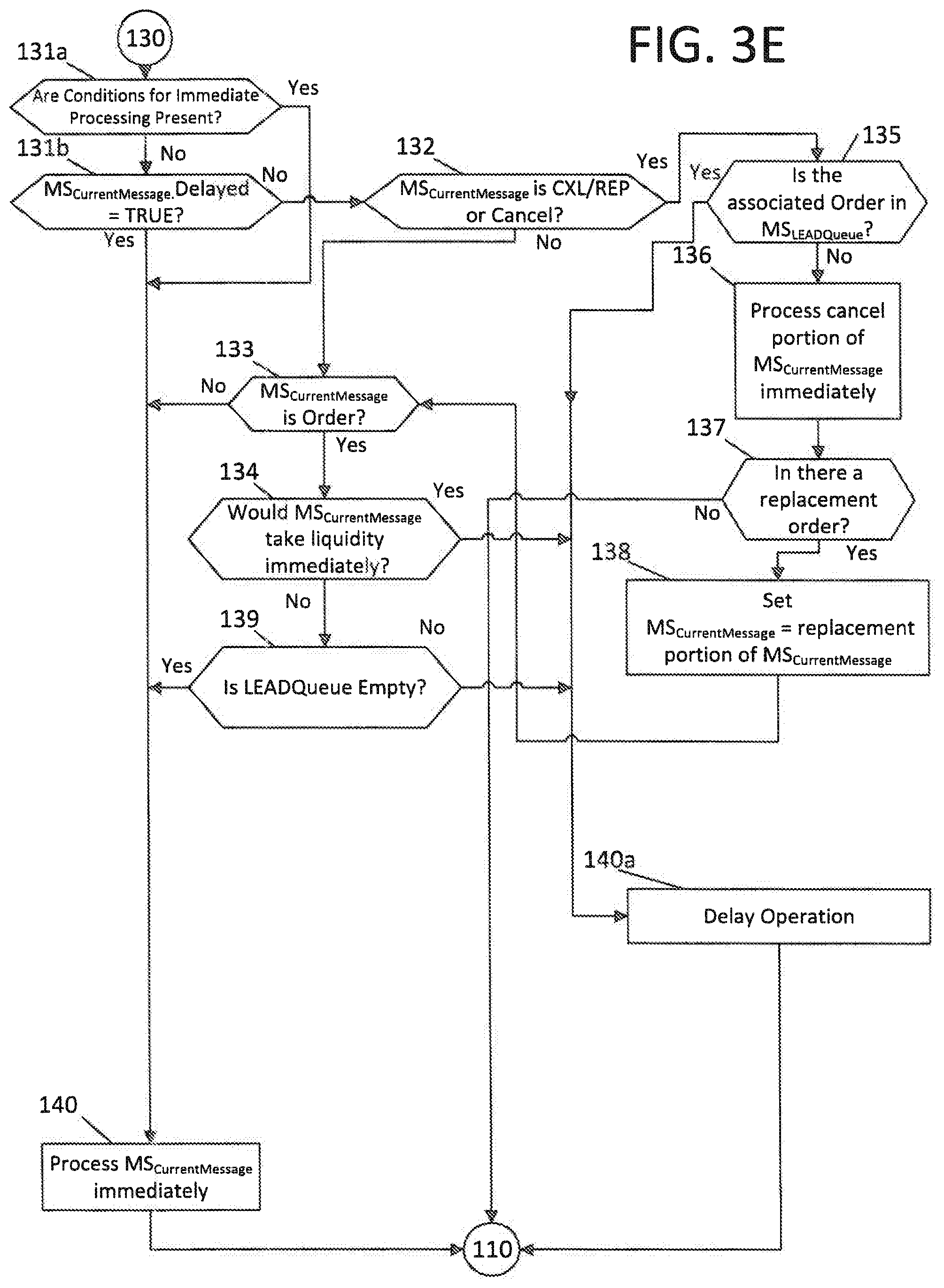 Patent US11854084 Figure 12 – System and method for delaying an executable instruction that would otherwise be executable immediately upon arrival at an executing system
