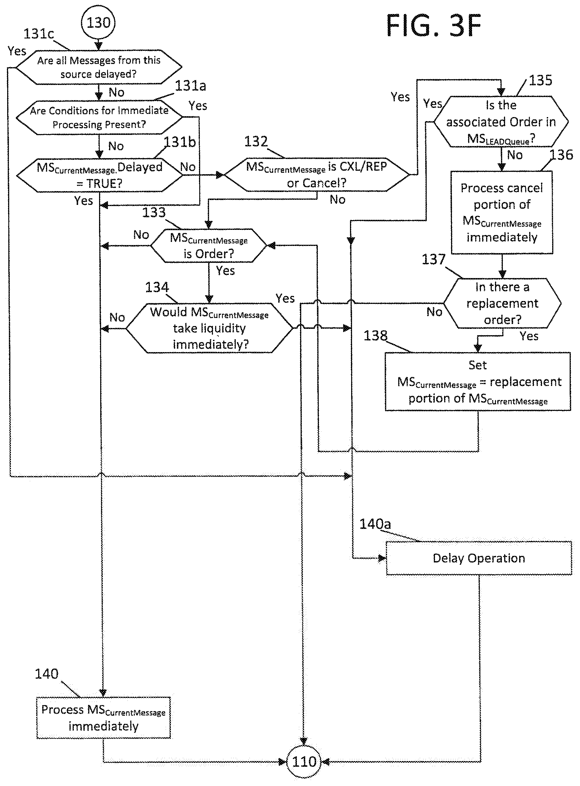 Patent US11854084 Figure 13 – System and method for delaying an executable instruction that would otherwise be executable immediately upon arrival at an executing system