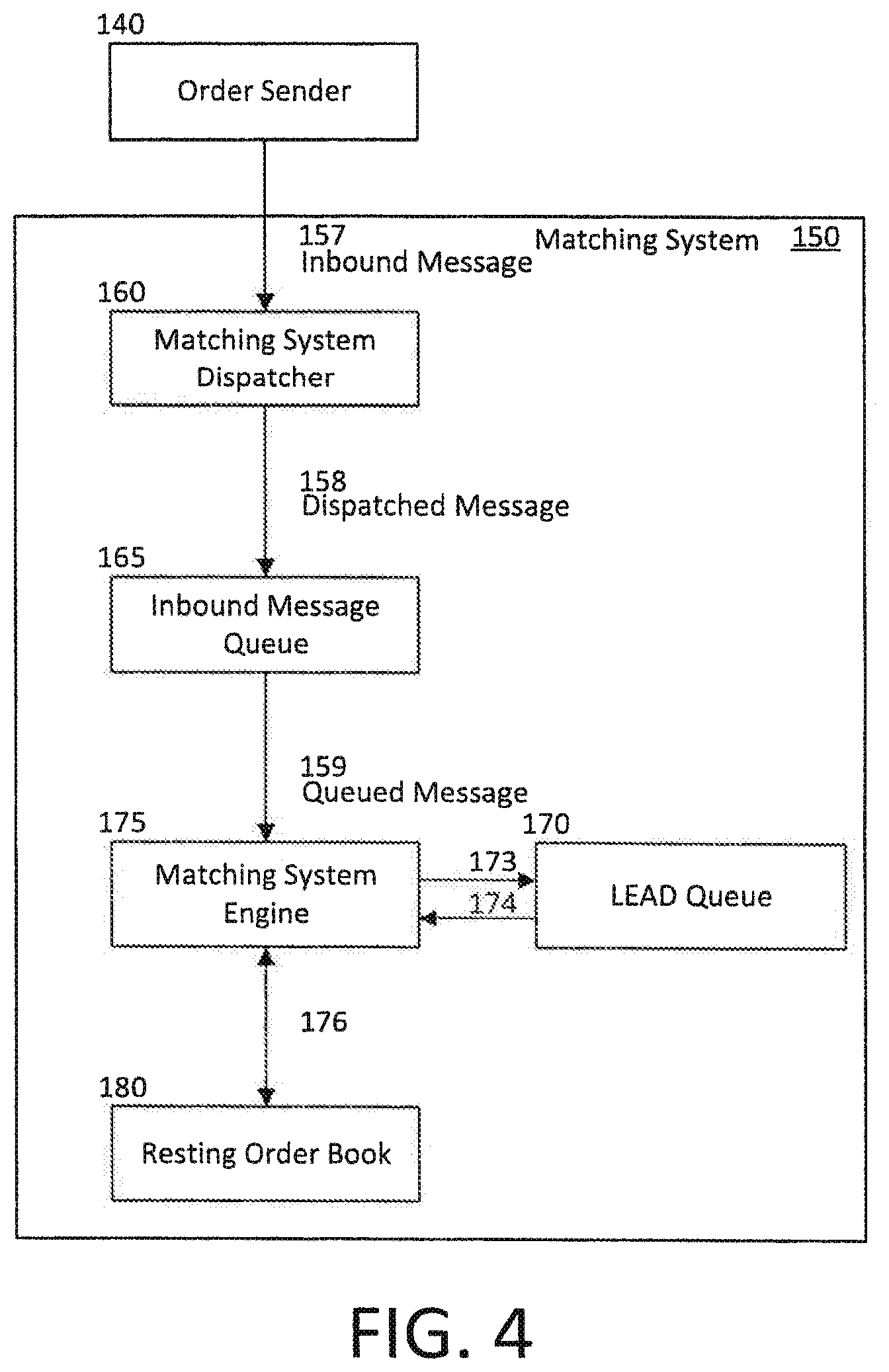 Patent US11854084 Figure 14 – System and method for delaying an executable instruction that would otherwise be executable immediately upon arrival at an executing system