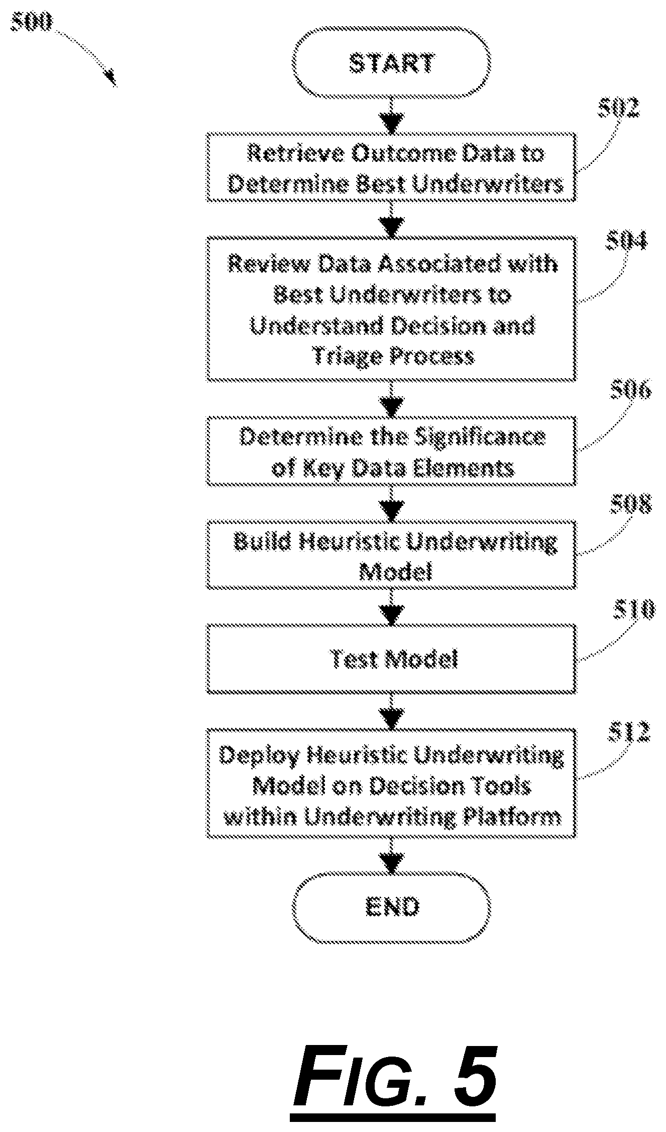 Patent US11854088 Figure 5 – Methods and systems for improving the underwriting process