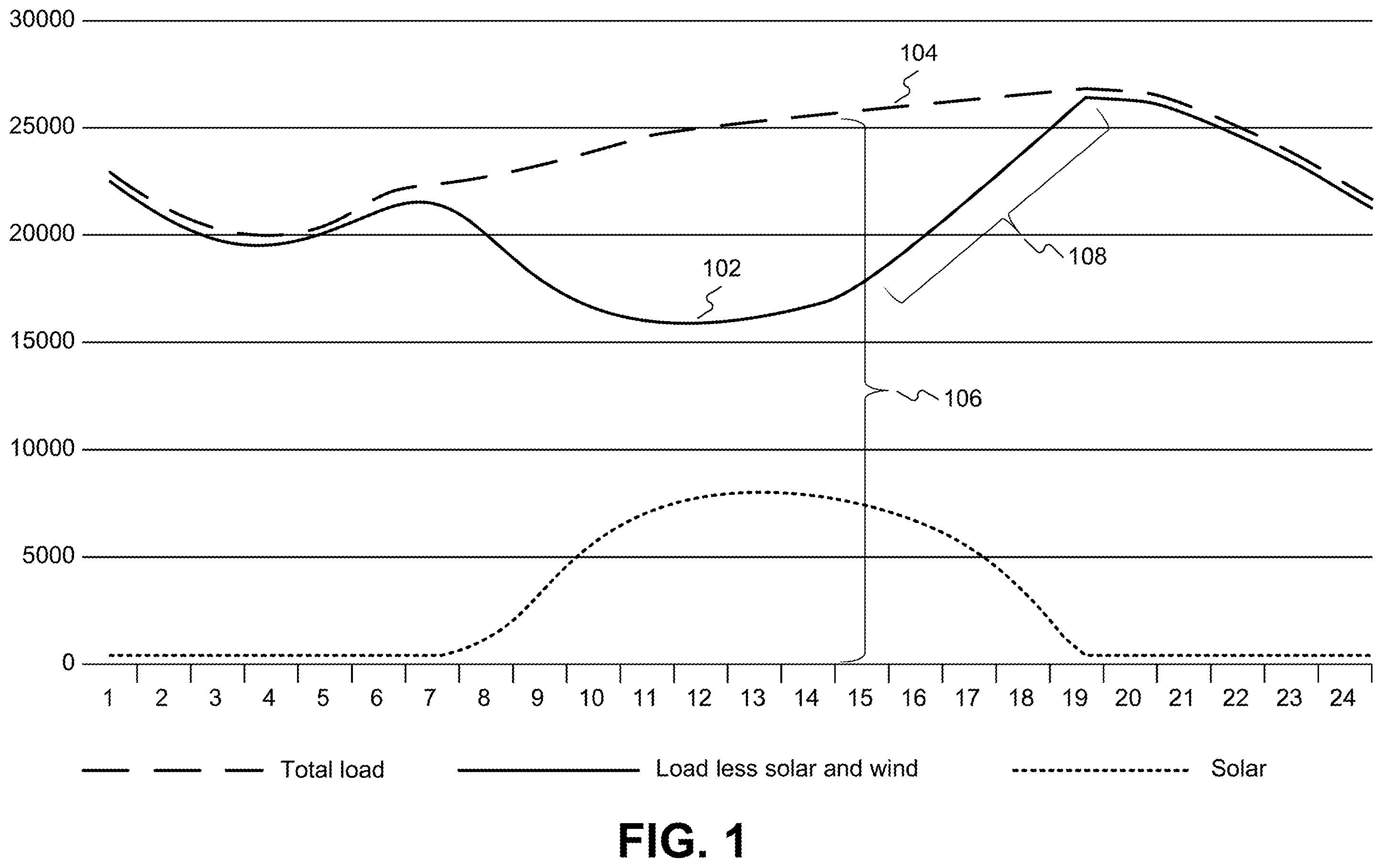 Patent US11854096 Figure 1 – Methods and systems for meeting rapidly fluctuating power demands using interruptible load and stable power production