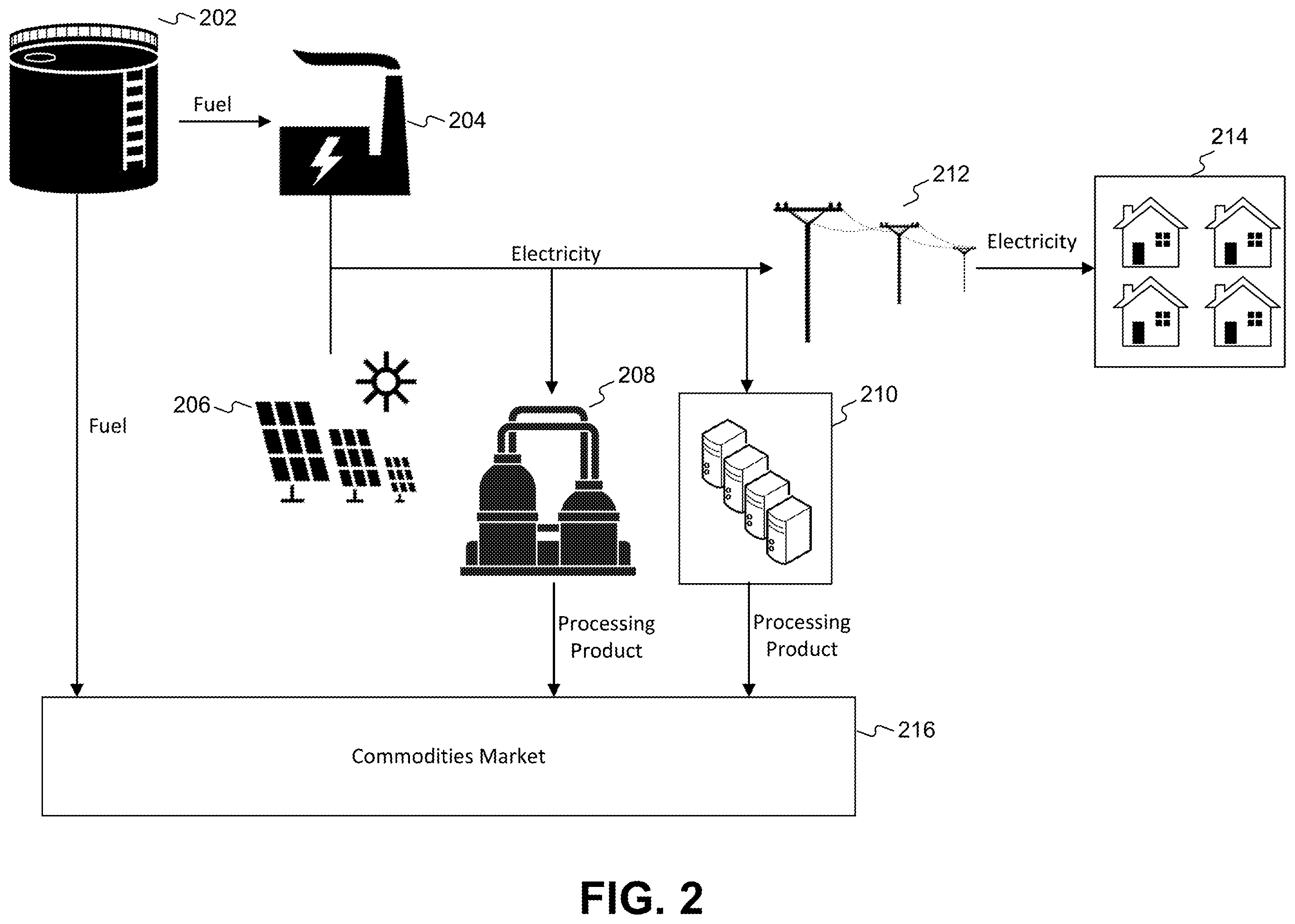 Patent US11854096 Figure 2 – Methods and systems for meeting rapidly fluctuating power demands using interruptible load and stable power production
