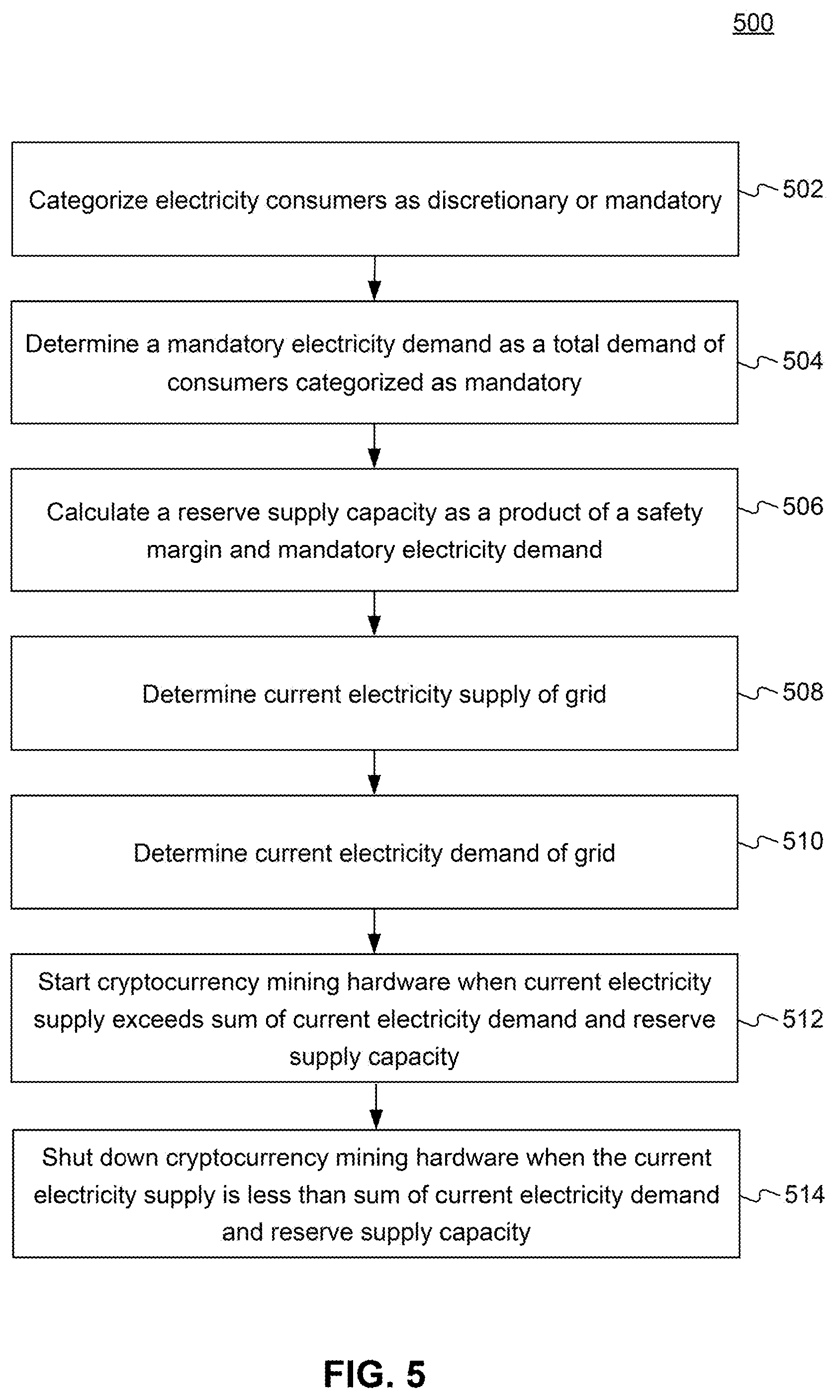 Patent US11854096 Figure 5 – Methods and systems for meeting rapidly fluctuating power demands using interruptible load and stable power production