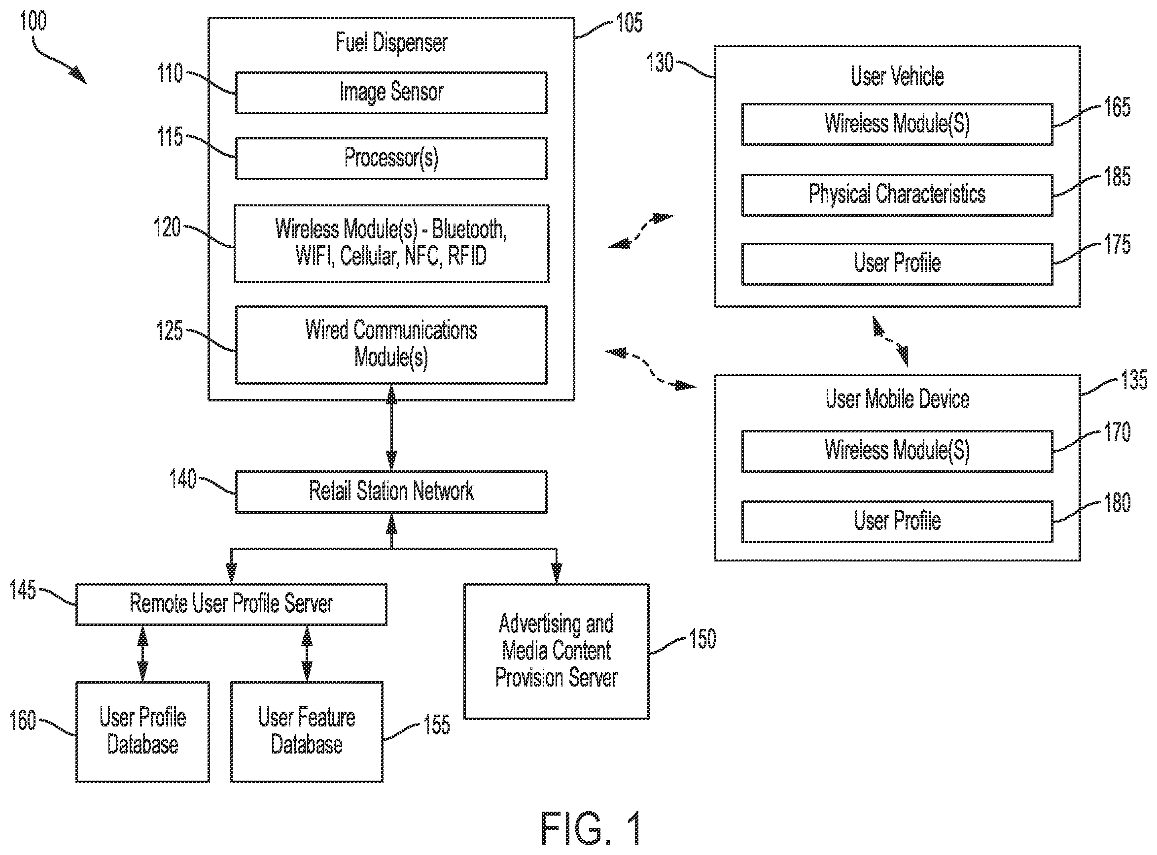 Patent US11854097 Figure 1 – Intelligent fuel dispensers
