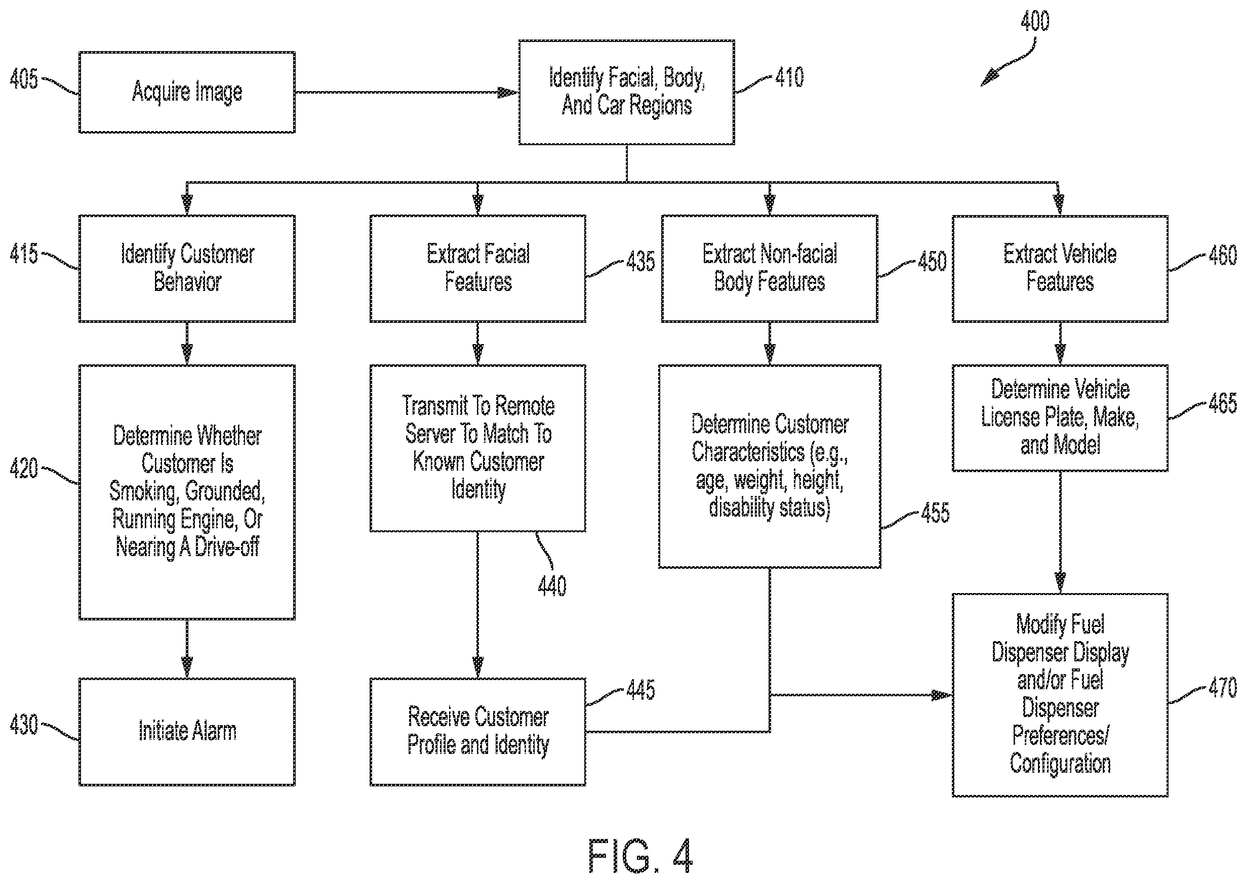 Patent US11854097 Figure 4 – Intelligent fuel dispensers