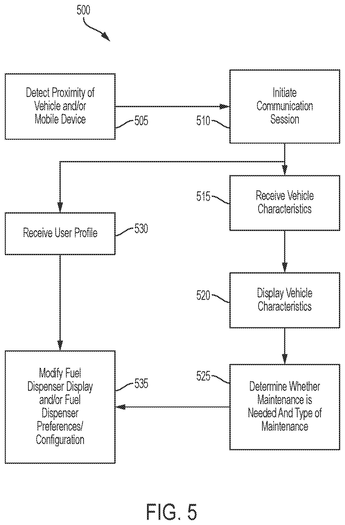 Patent US11854097 Figure 5 – Intelligent fuel dispensers