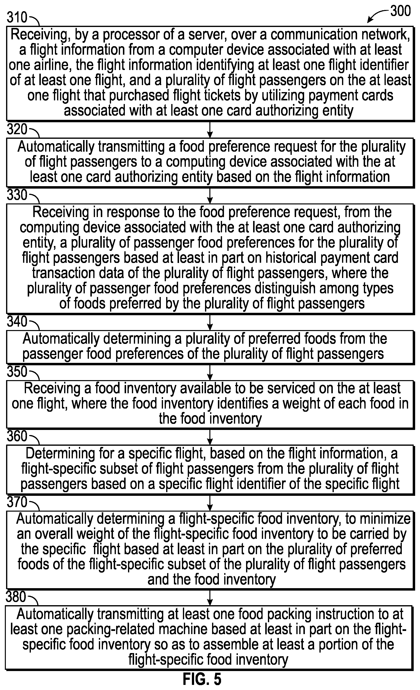 Patent US11854099 Figure 6 – Computer-based method and system for managing a food inventory of a flight