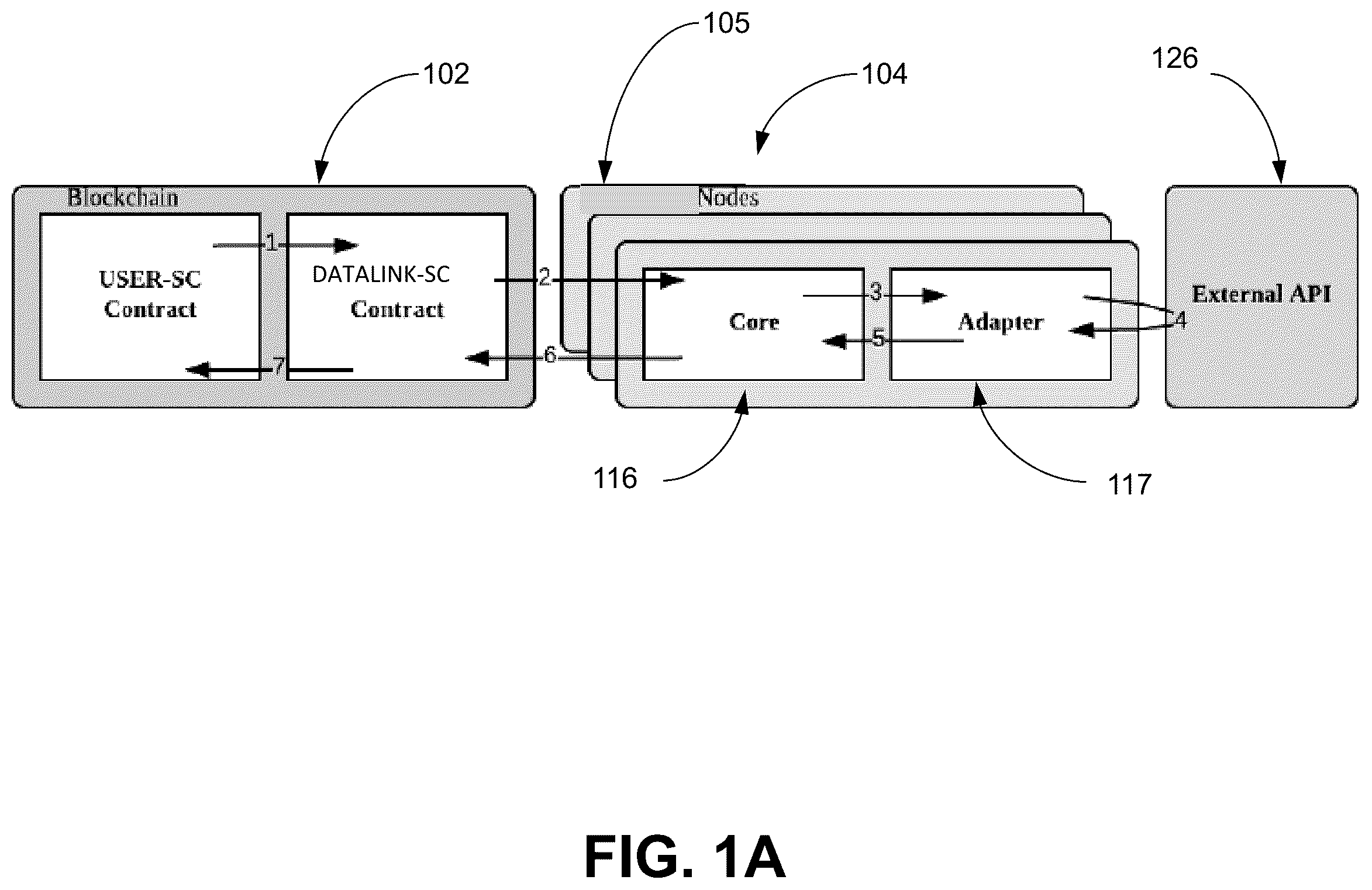 Patent US11854101 Figure 1 – Systems, methods, and storage media for interfacing at least one smart contact stored on a decentralized architecture with external data sources