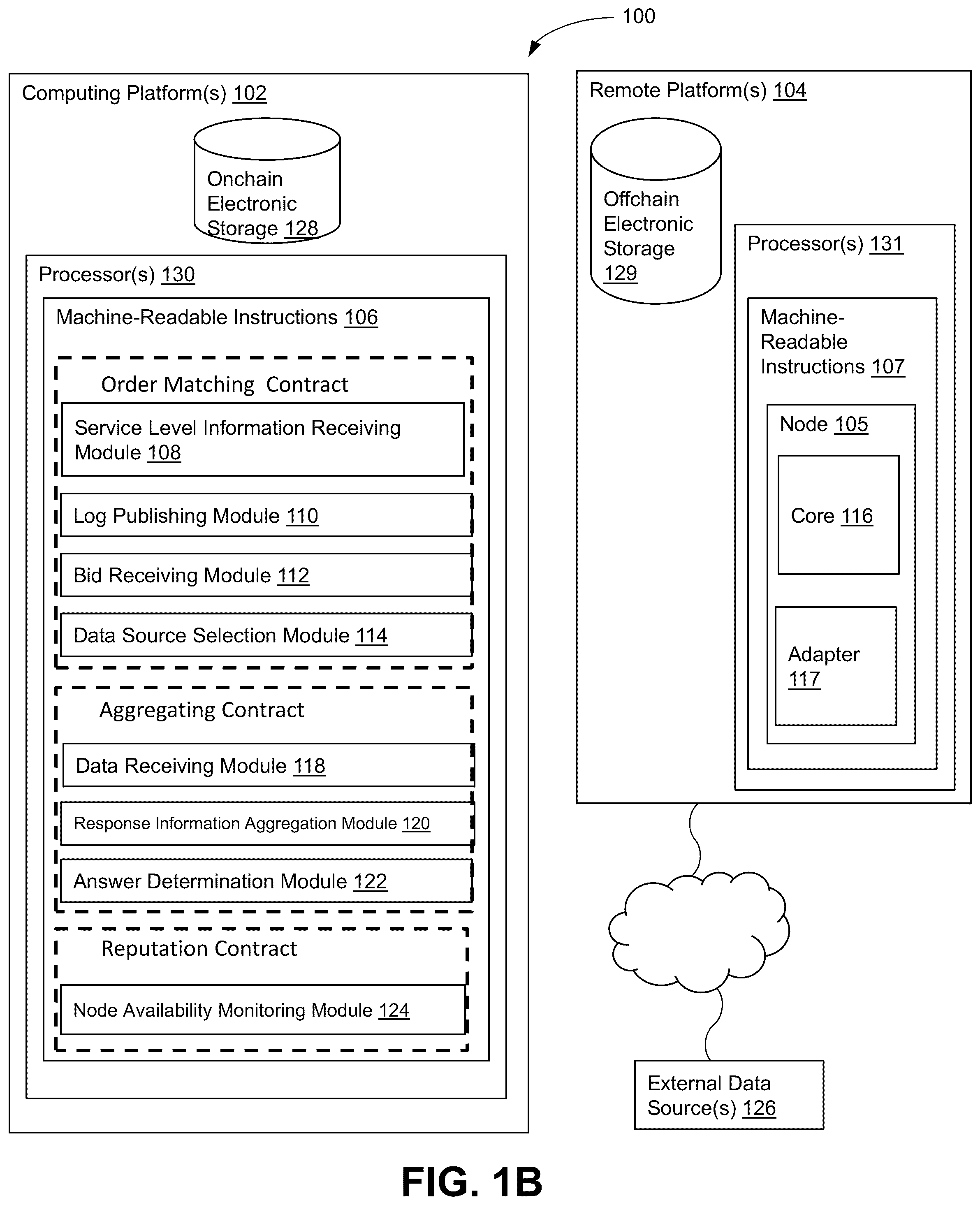 Patent US11854101 Figure 2 – Systems, methods, and storage media for interfacing at least one smart contact stored on a decentralized architecture with external data sources