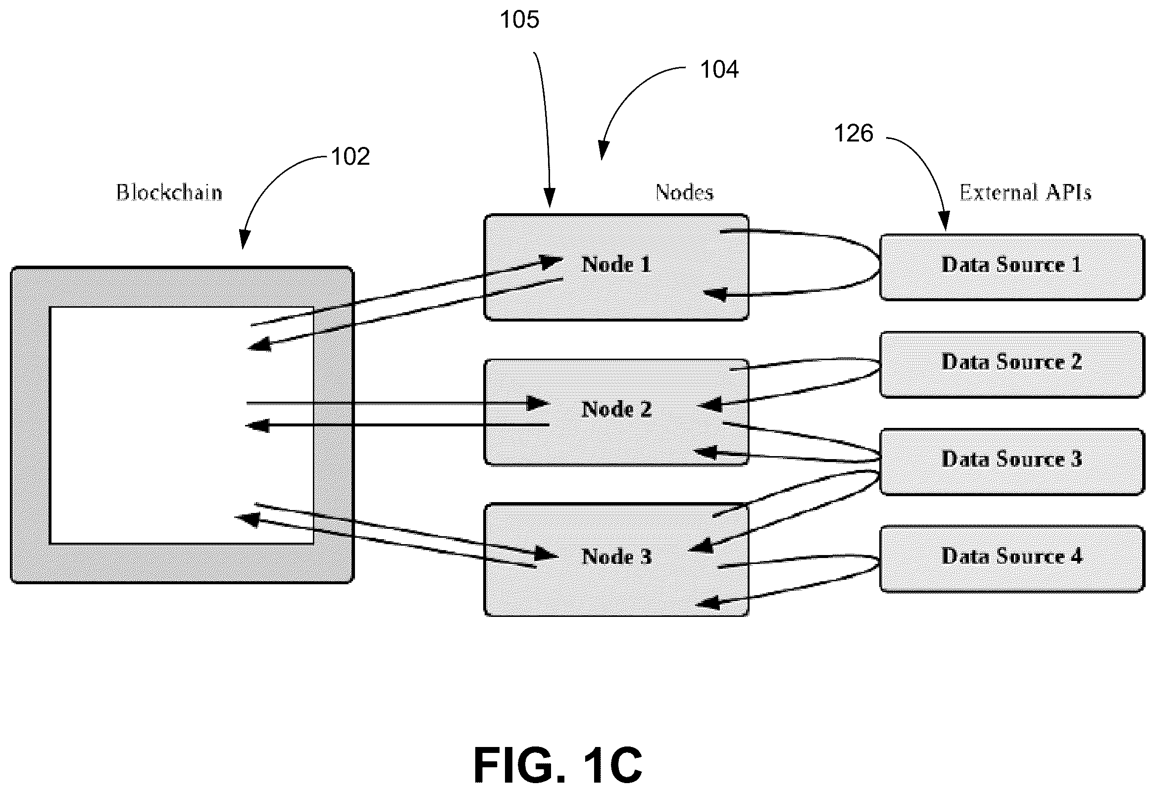 Patent US11854101 Figure 3 – Systems, methods, and storage media for interfacing at least one smart contact stored on a decentralized architecture with external data sources