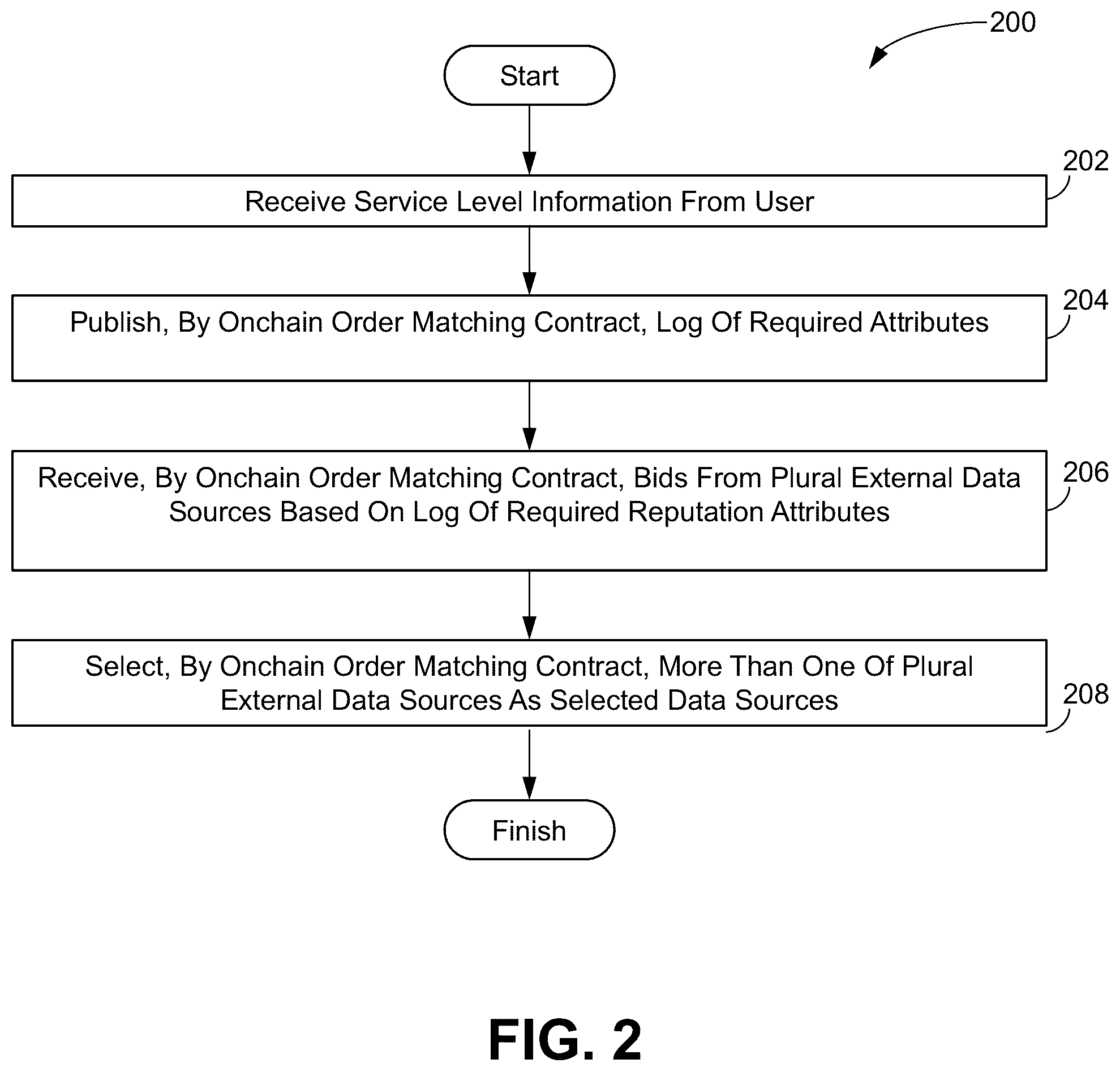 Patent US11854101 Figure 4 – Systems, methods, and storage media for interfacing at least one smart contact stored on a decentralized architecture with external data sources