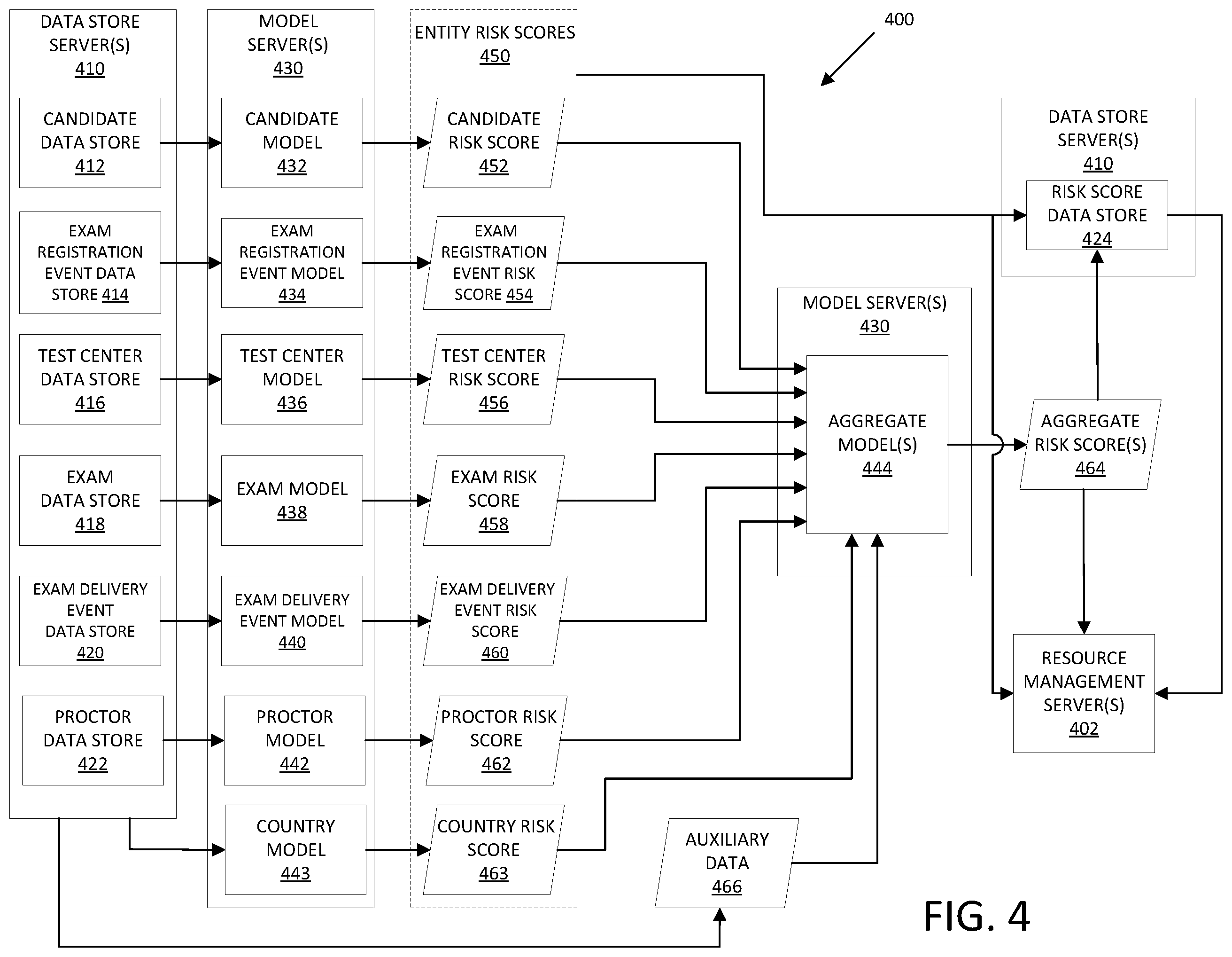 Patent US11854103 Figure 5 – Systems and methods for state-based risk analysis and mitigation for exam registration and delivery processes
