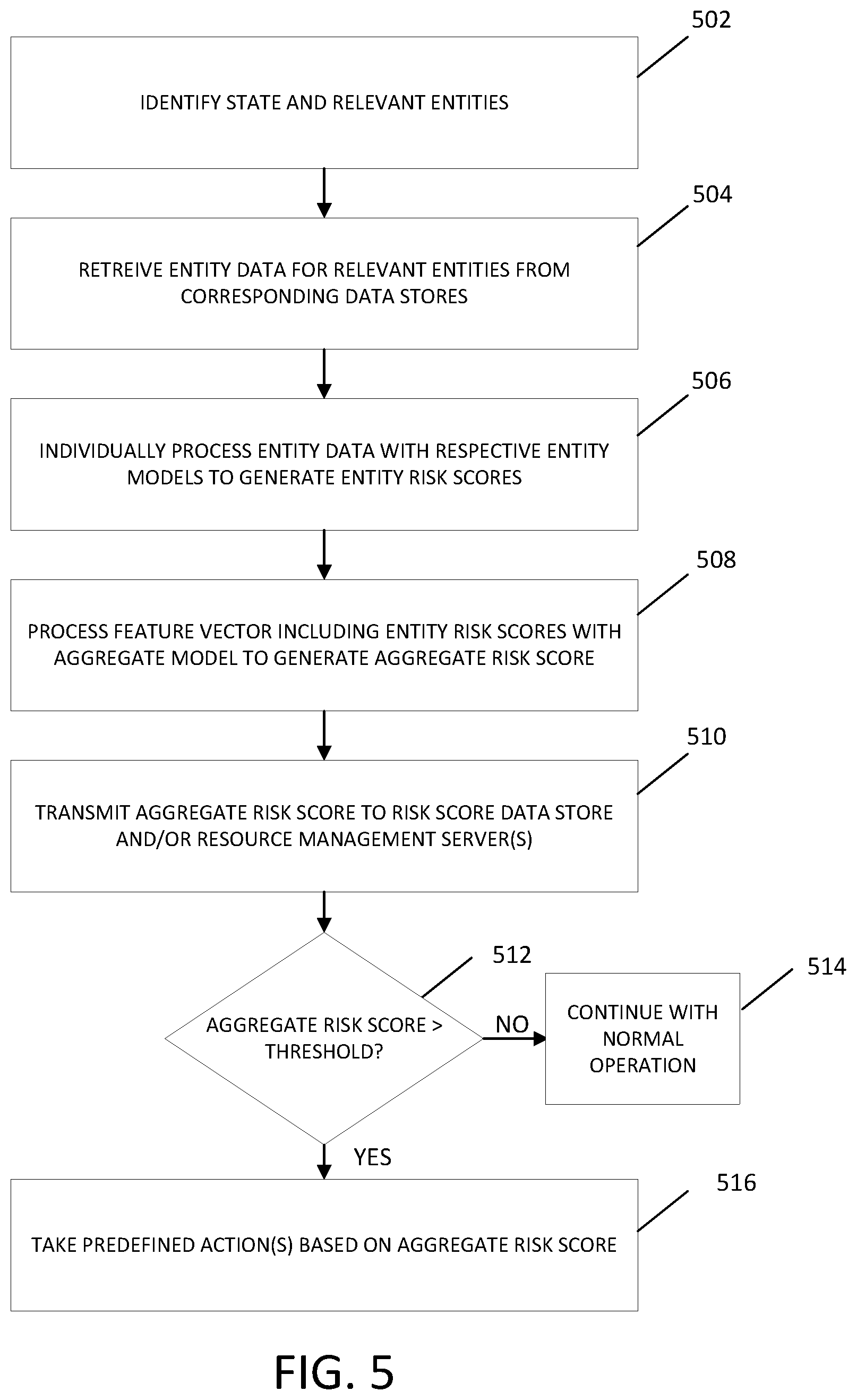 Patent US11854103 Figure 6 – Systems and methods for state-based risk analysis and mitigation for exam registration and delivery processes