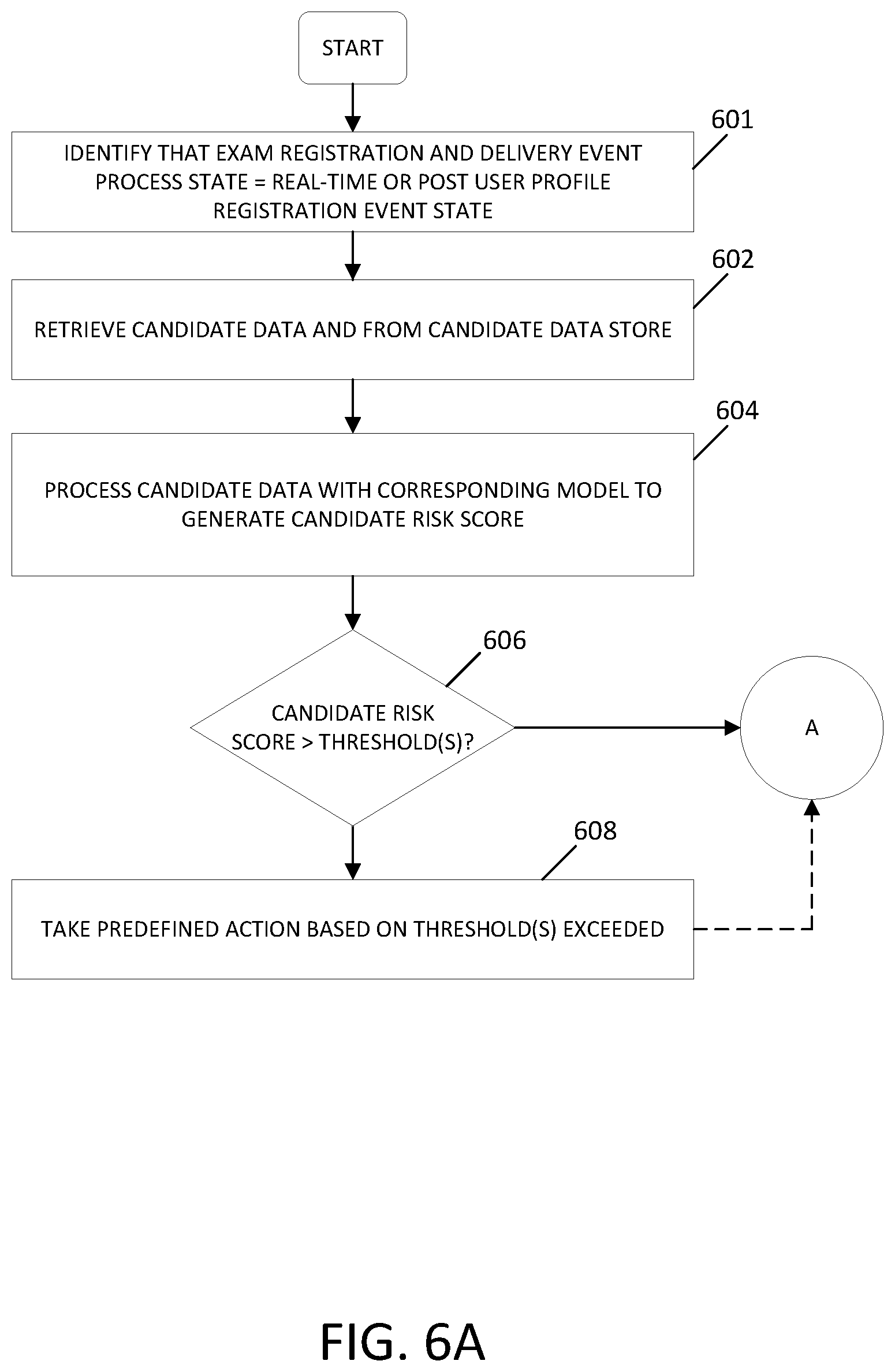 Patent US11854103 Figure 7 – Systems and methods for state-based risk analysis and mitigation for exam registration and delivery processes
