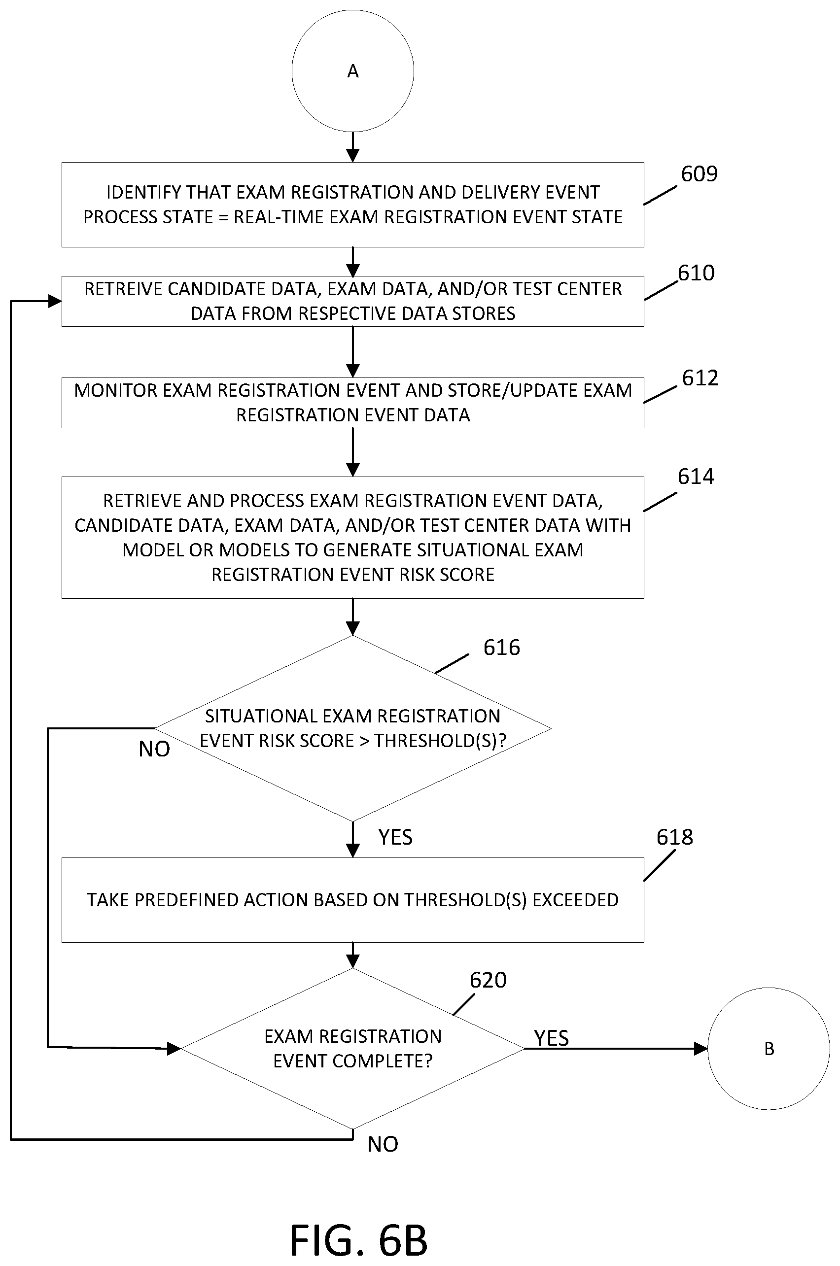 Patent US11854103 Figure 8 – Systems and methods for state-based risk analysis and mitigation for exam registration and delivery processes