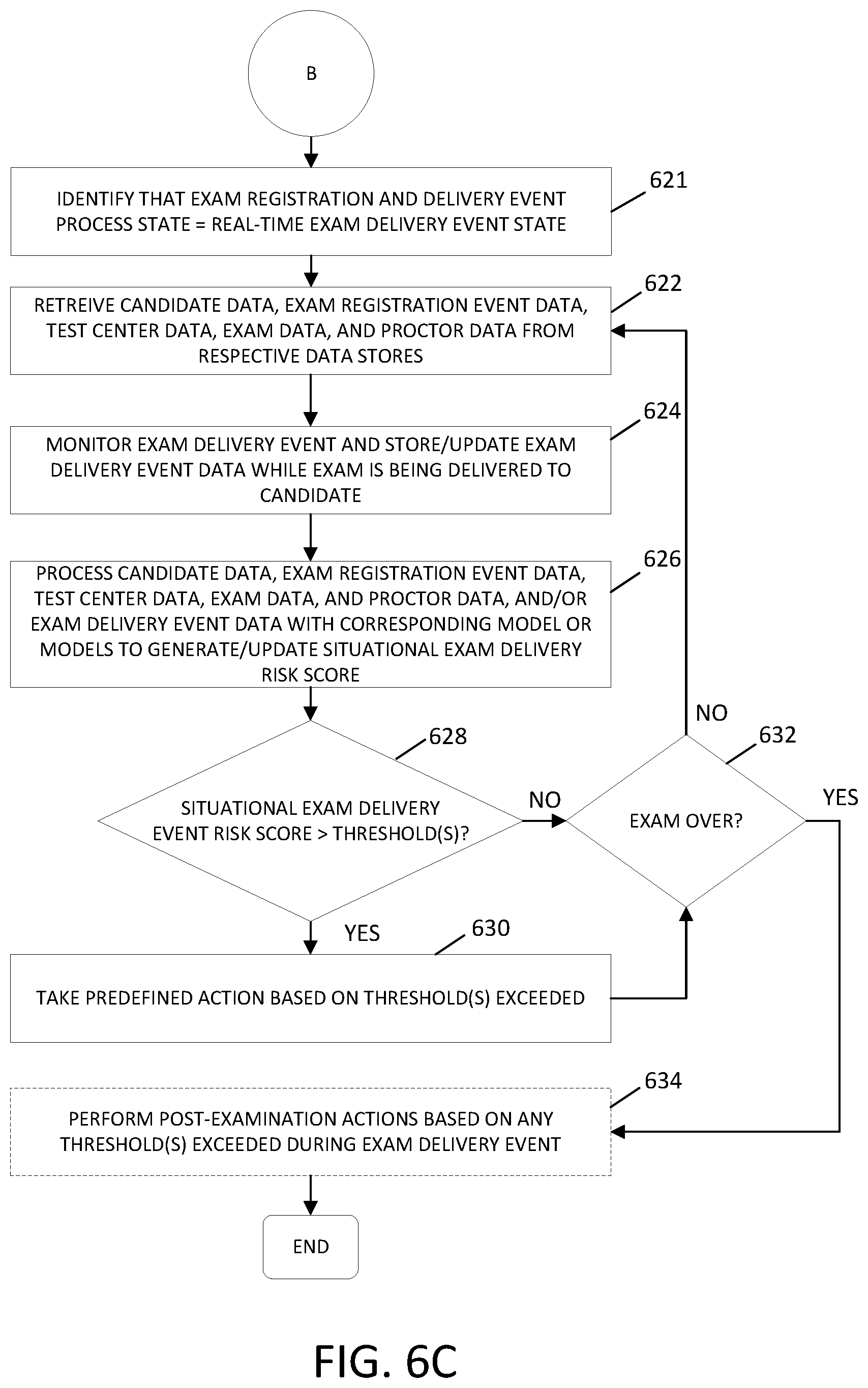 Patent US11854103 Figure 9 – Systems and methods for state-based risk analysis and mitigation for exam registration and delivery processes
