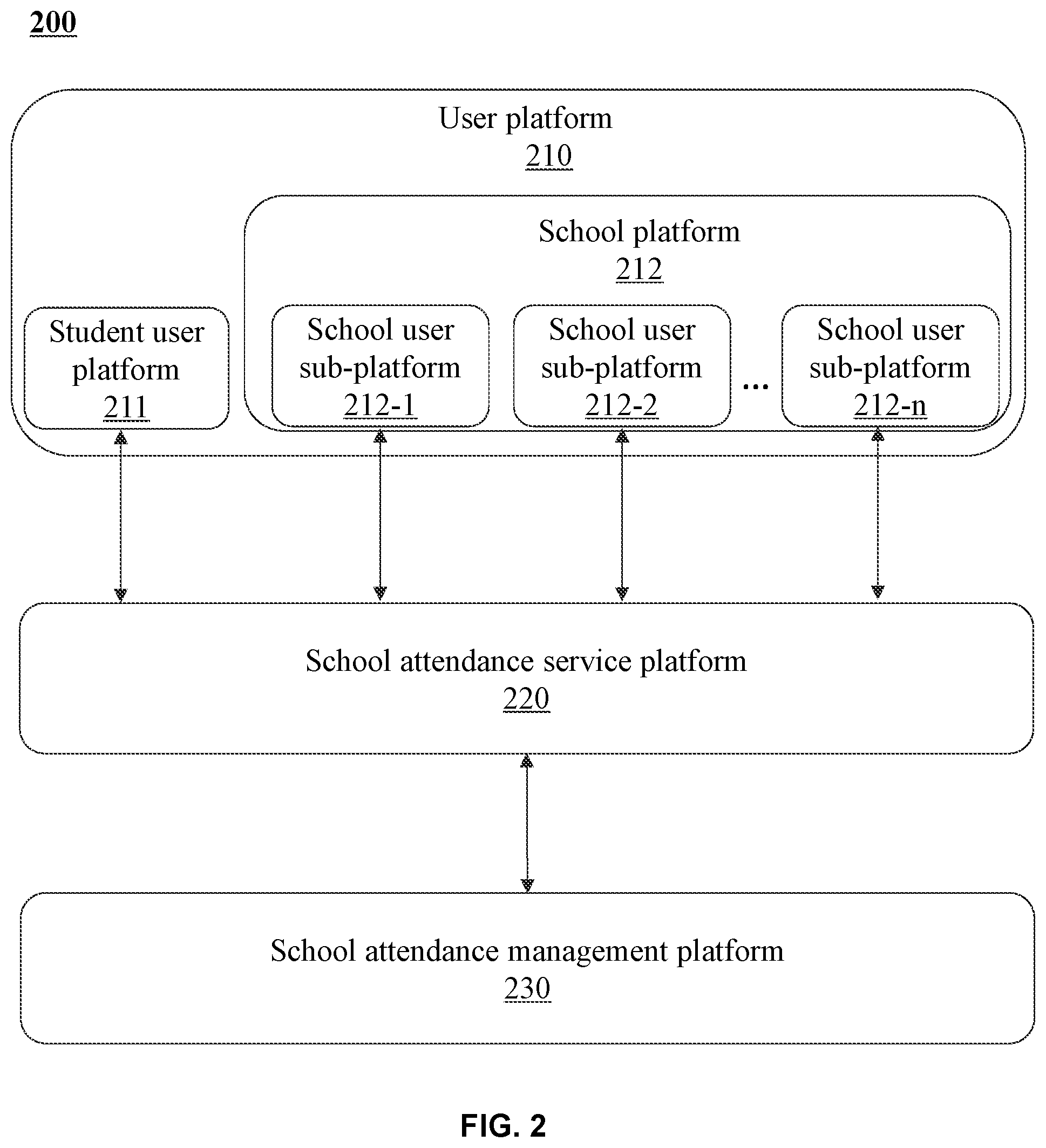 Patent US11854104 Figure 2 – Methods and systems for managing school attendance of smart city based on the Internet of Things