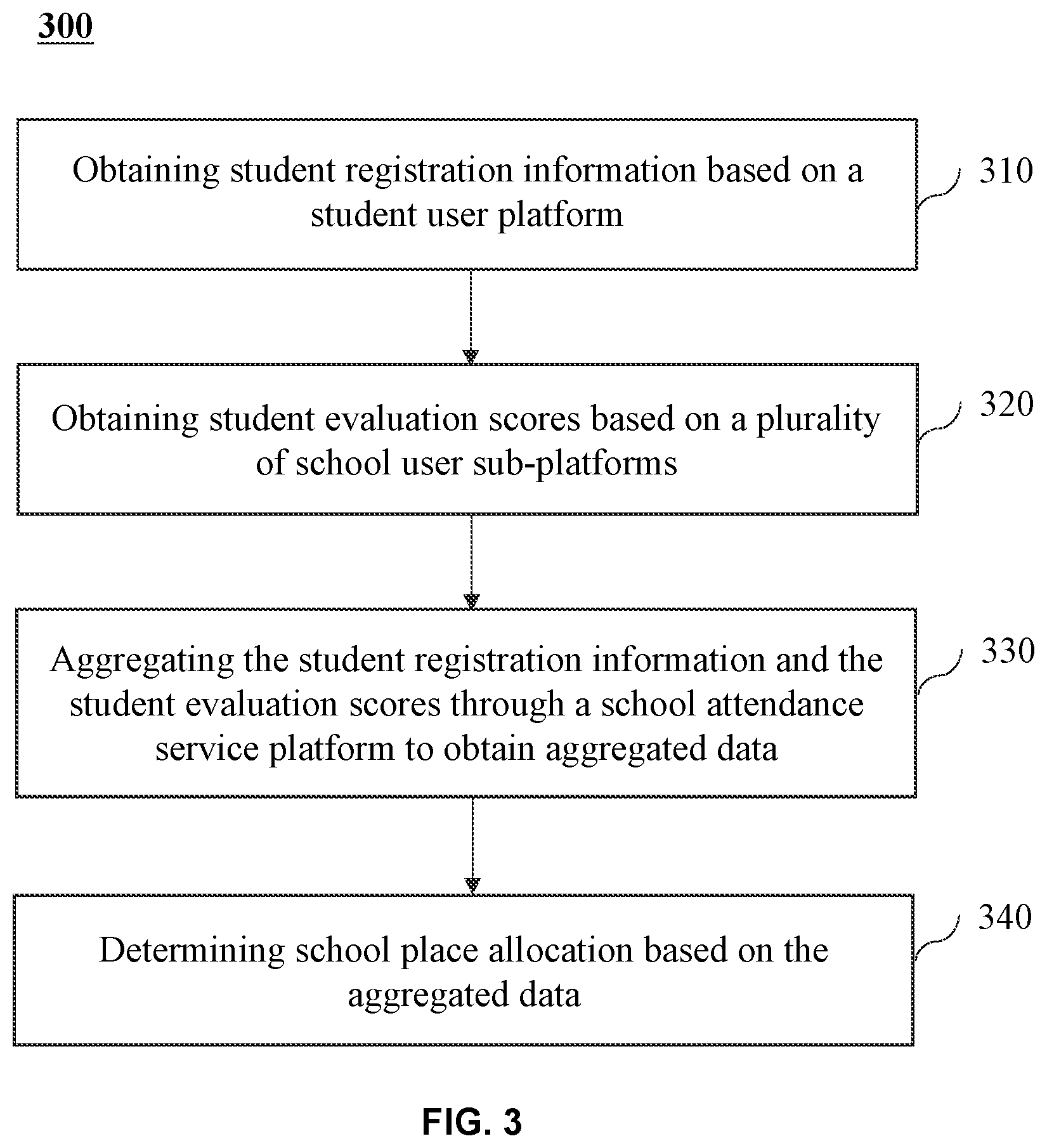 Patent US11854104 Figure 3 – Methods and systems for managing school attendance of smart city based on the Internet of Things