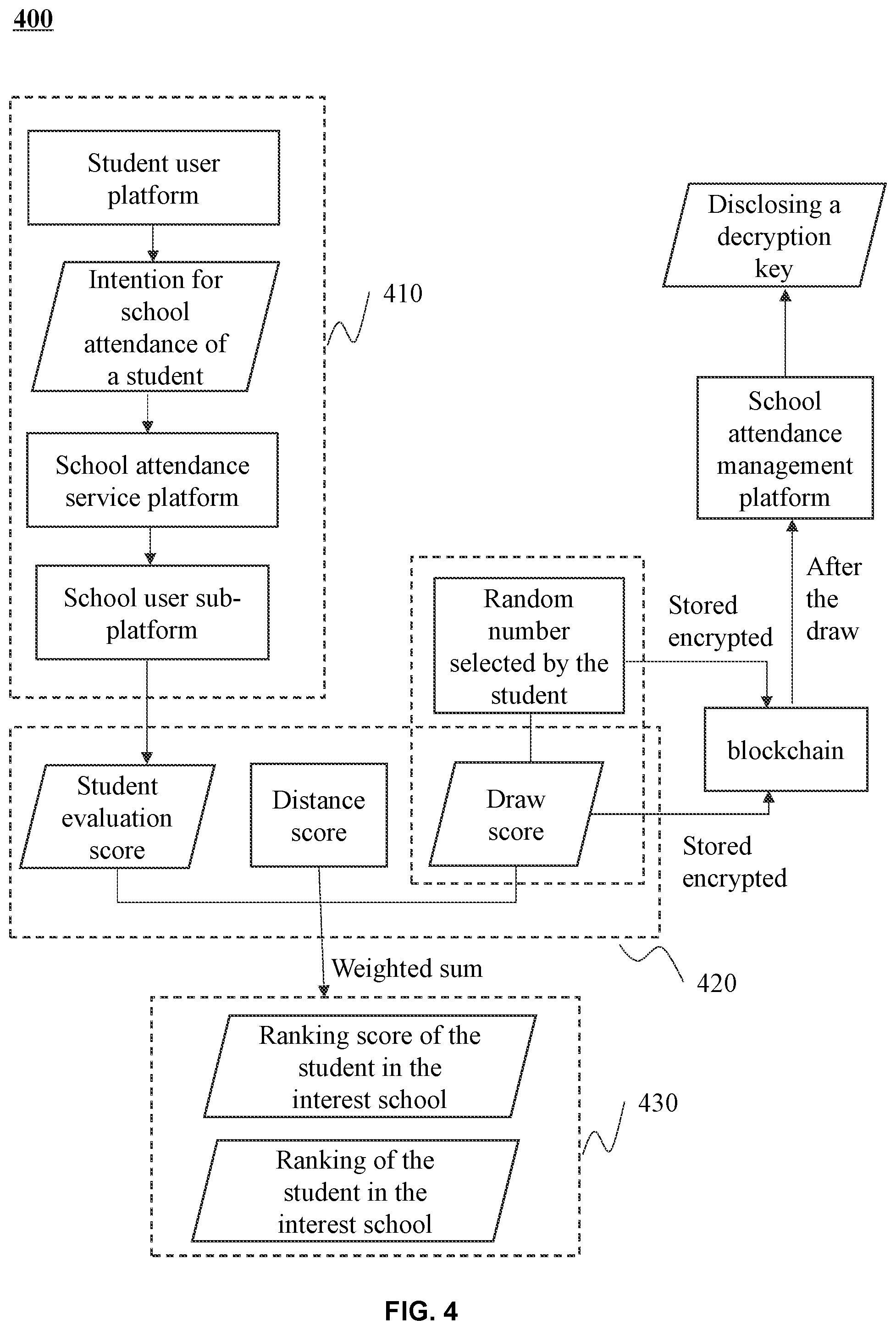 Patent US11854104 Figure 4 – Methods and systems for managing school attendance of smart city based on the Internet of Things