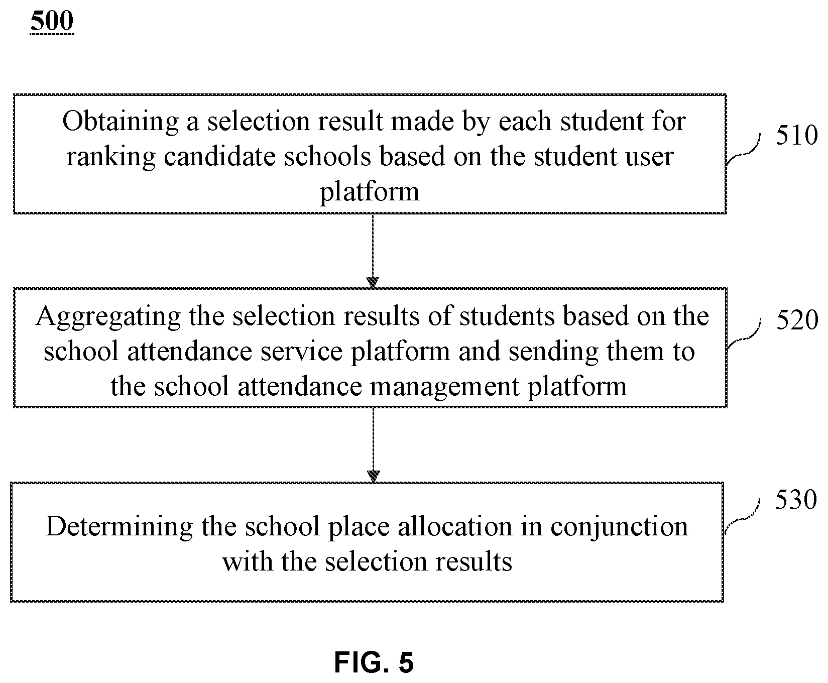 Patent US11854104 Figure 5 – Methods and systems for managing school attendance of smart city based on the Internet of Things