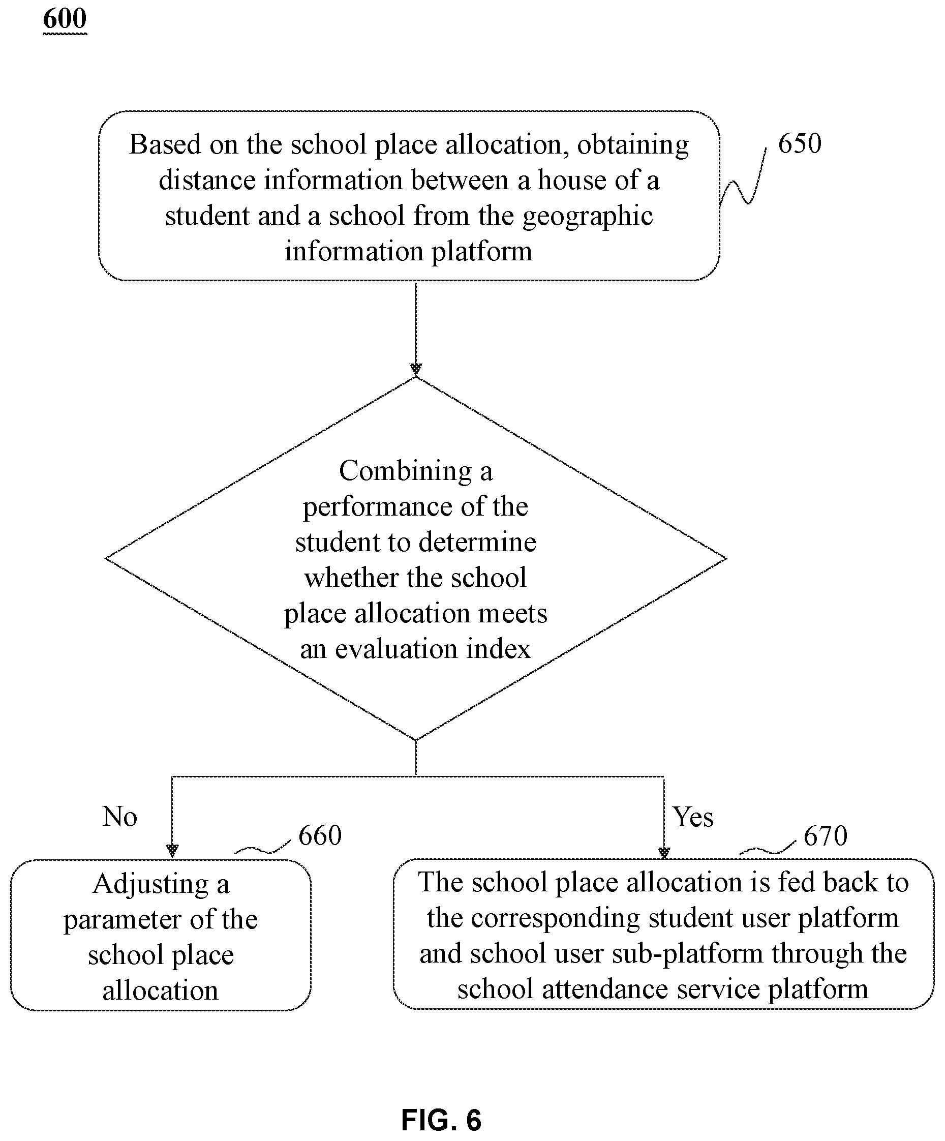 Patent US11854104 Figure 6 – Methods and systems for managing school attendance of smart city based on the Internet of Things