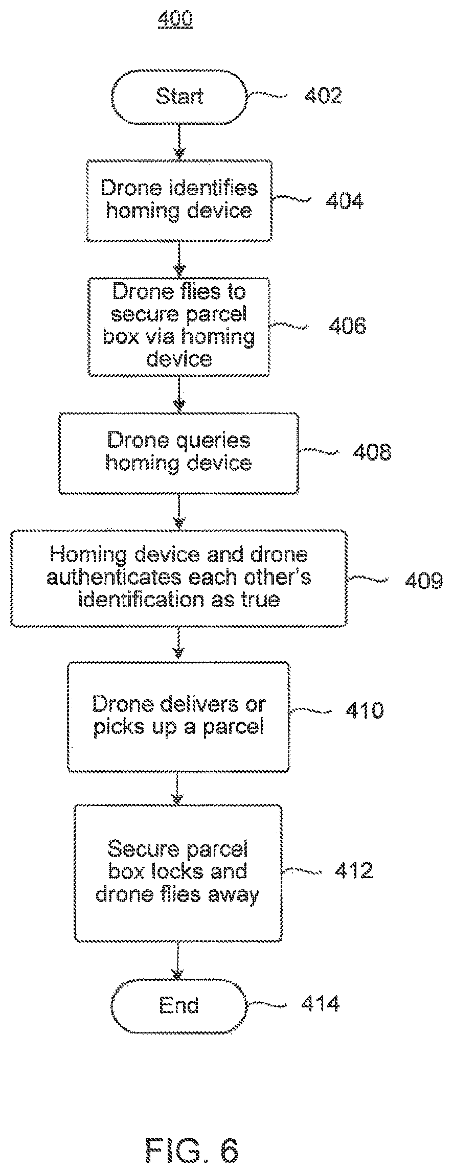 Patent US11854108 Figure 6 – System and method for controlling drone delivery or pick up during a delivery or pick up phase of drone operation