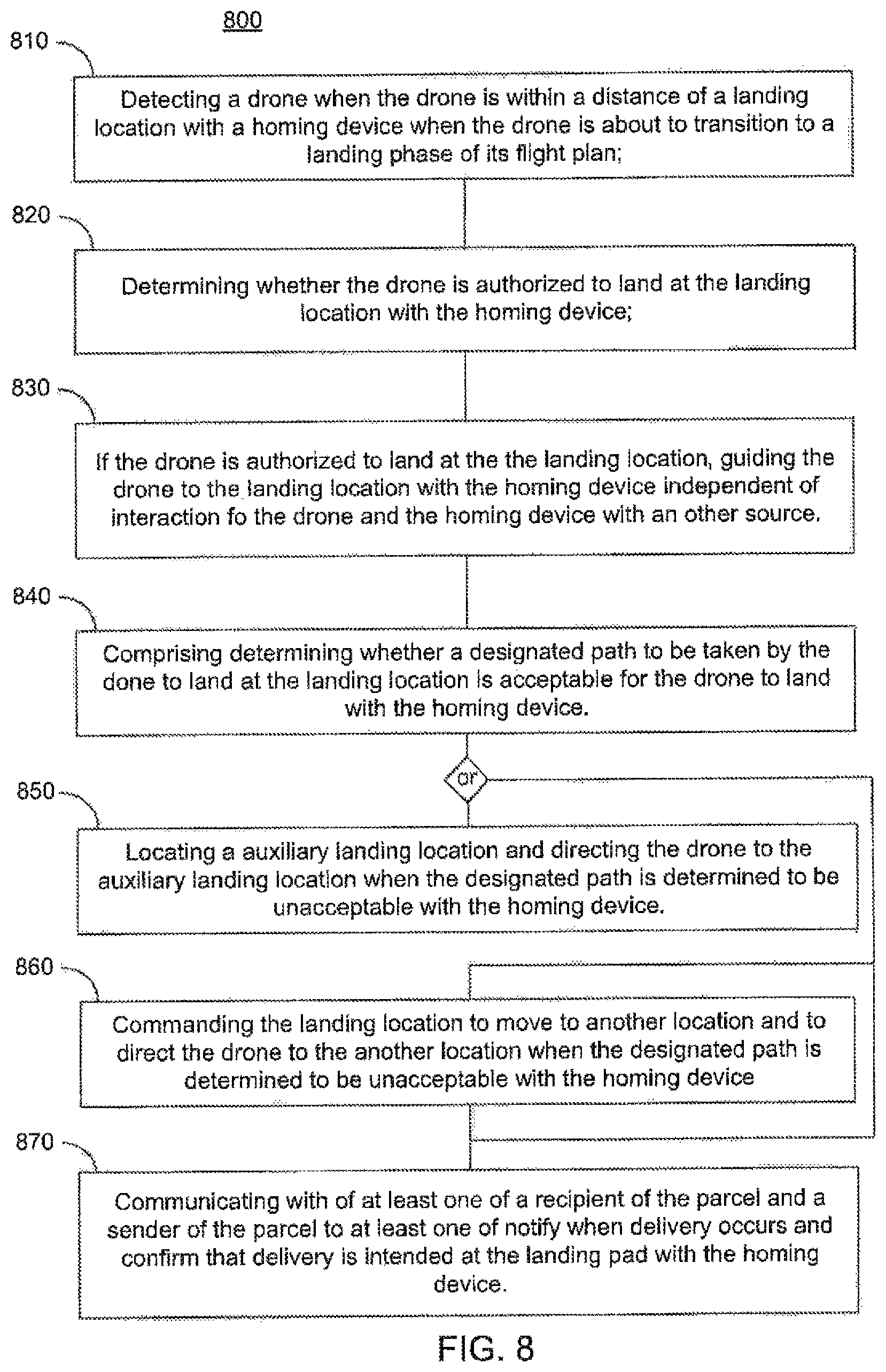 Patent US11854108 Figure 8 – System and method for controlling drone delivery or pick up during a delivery or pick up phase of drone operation