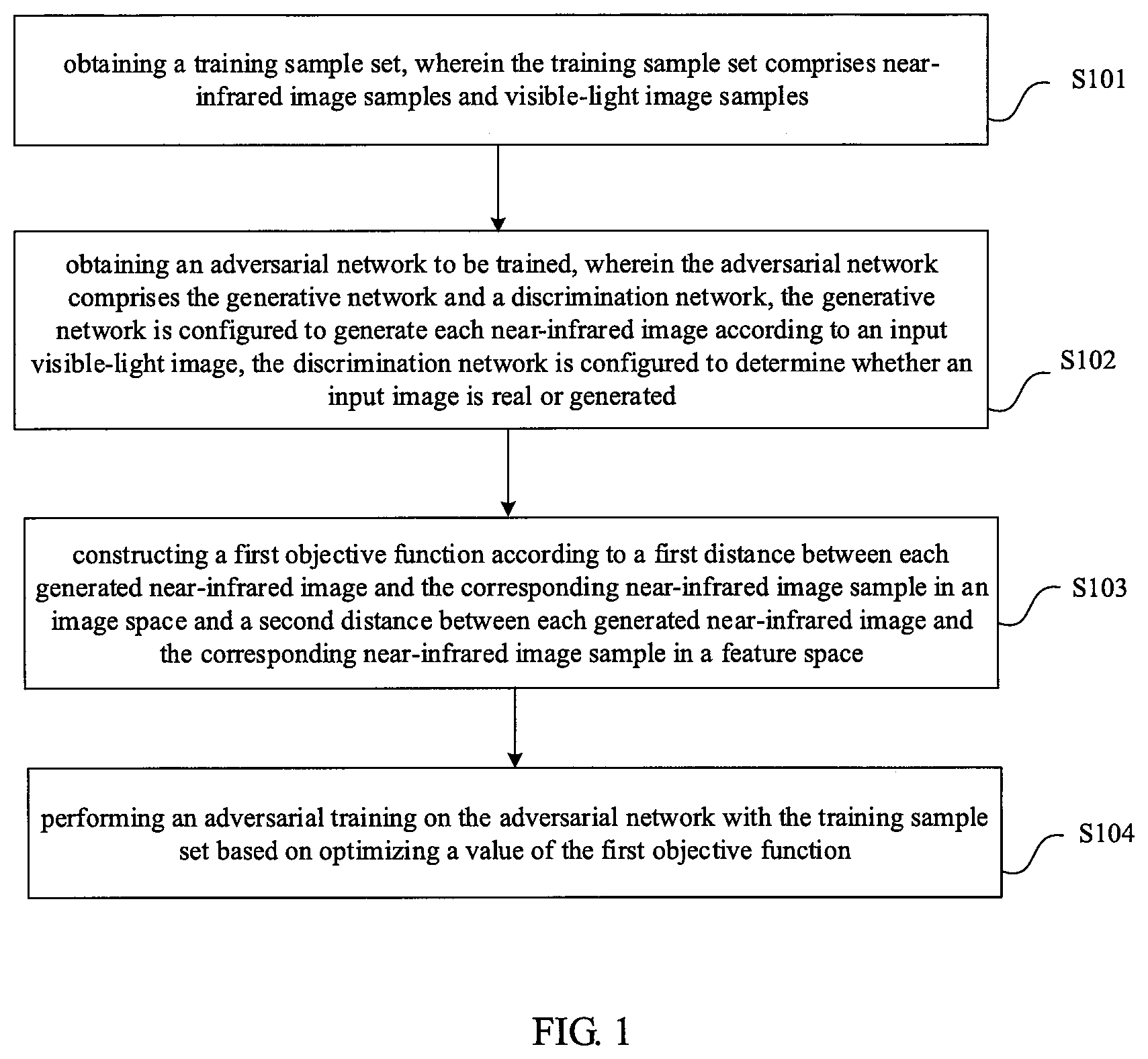 Patent US11854118 Figure 1 – Method for training generative network, method for generating near-infrared image and device