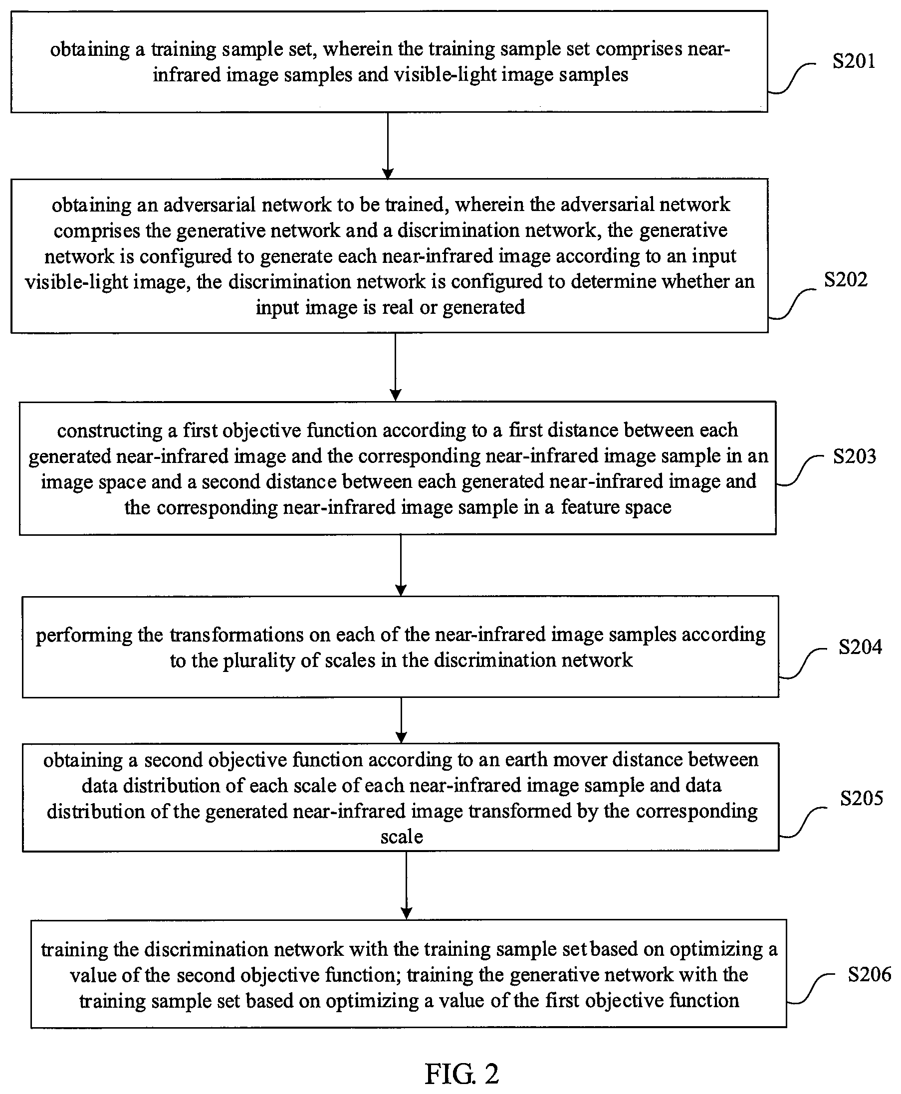 Patent US11854118 Figure 2 – Method for training generative network, method for generating near-infrared image and device