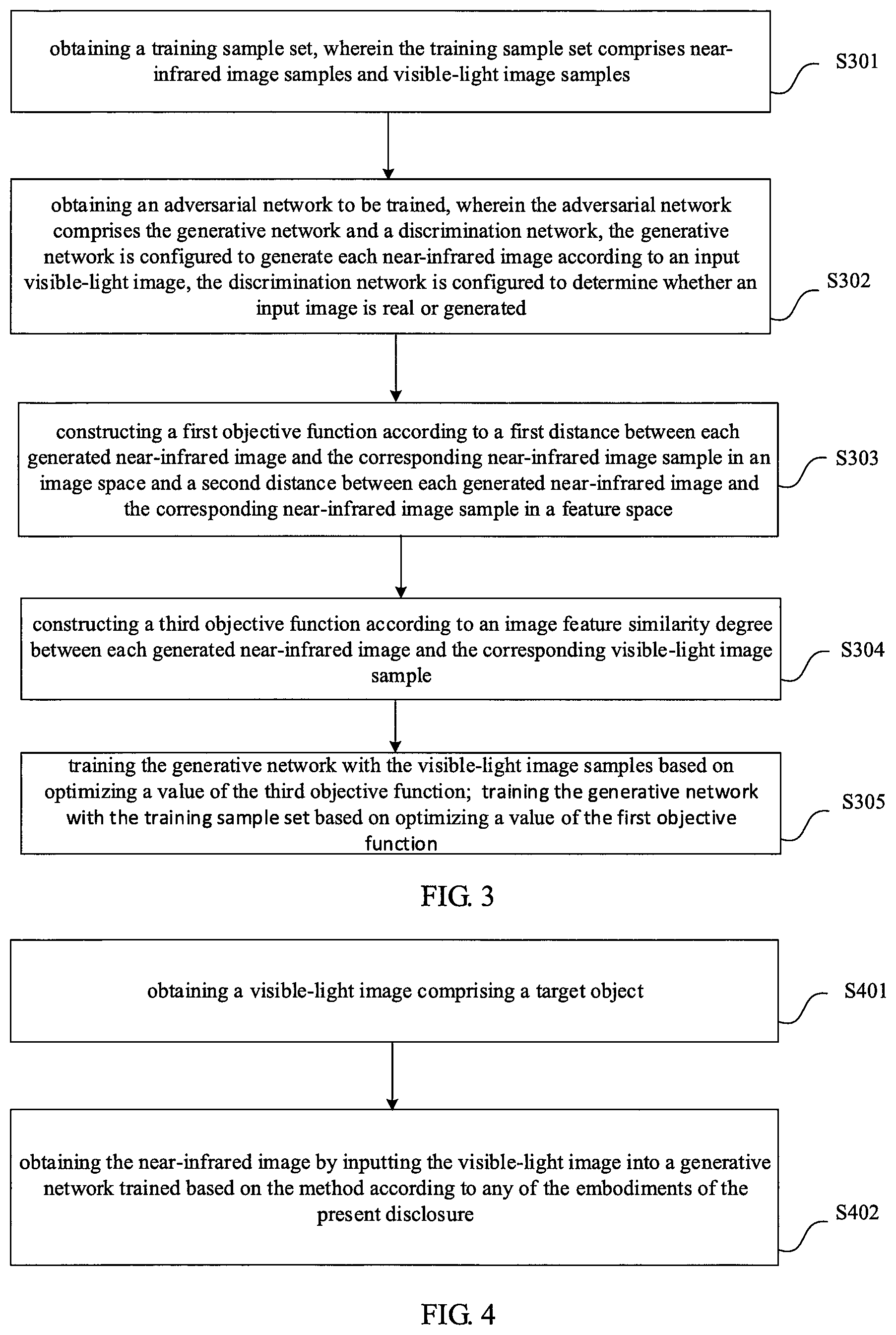 Patent US11854118 Figure 3 – Method for training generative network, method for generating near-infrared image and device