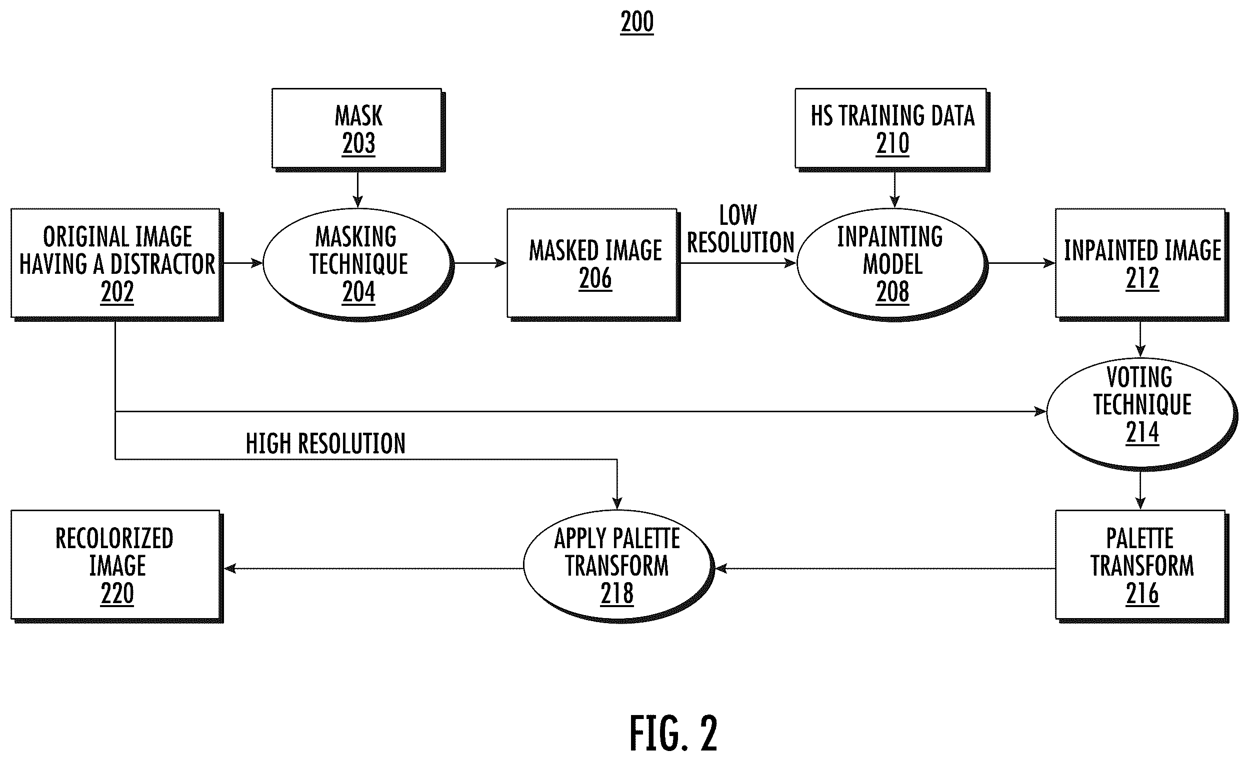 Patent US11854120 Figure 4 – Techniques for reducing distractions in an image